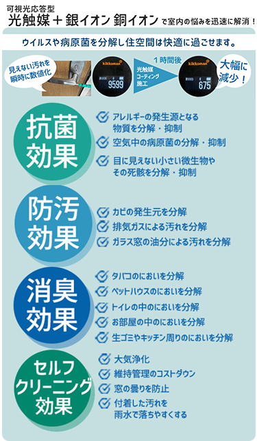 可視光応答型 光触媒＋銀イオン 銅イオンで室内の悩みを迅速に解消！ウイルスや病原菌を分解し住空間は快適に過ごせます。