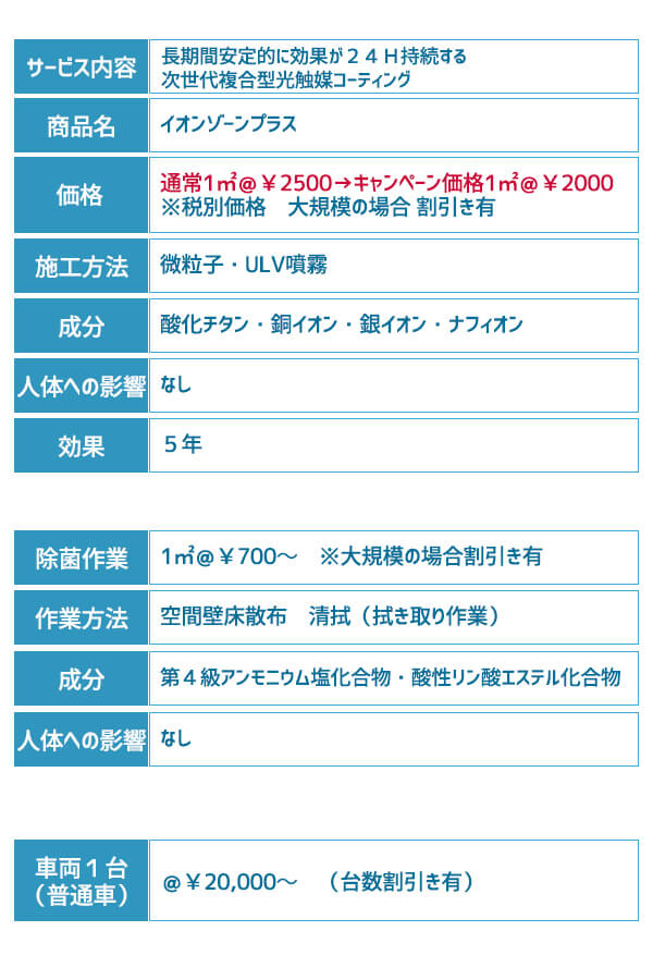 通常1㎡＠2500 → キャンペーン価格1㎡＠2000 ※税別価格 大規模の場合 割引き有