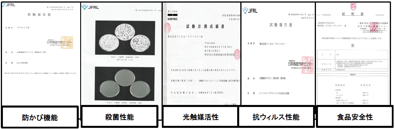 公的機関で抗菌性能とウイルスの不活性化が証明されている製品です。