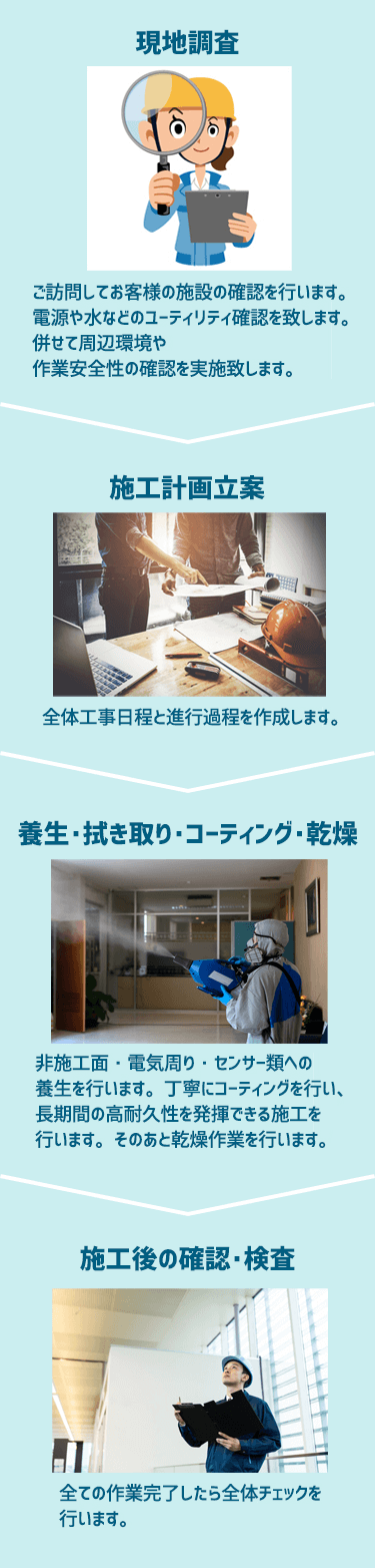 現地調査→施工計画立案→養生・拭き取り・コーキング・乾燥