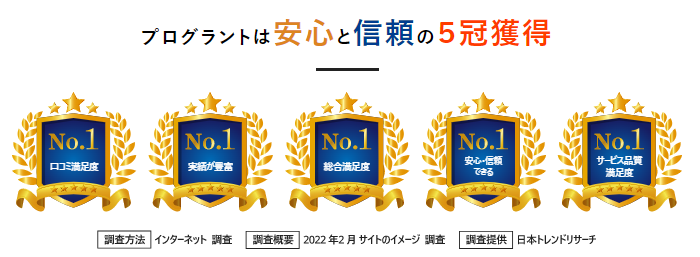 プログラントは安心と信頼の5冠獲得