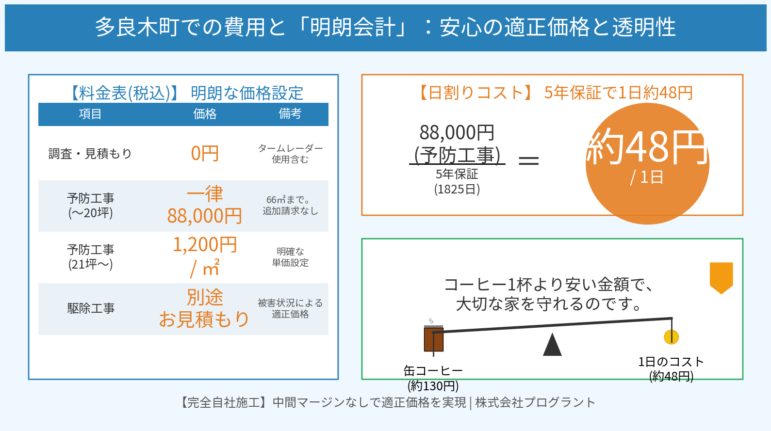 多良木町での費用と明朗会計安心の適正価格と透明性
