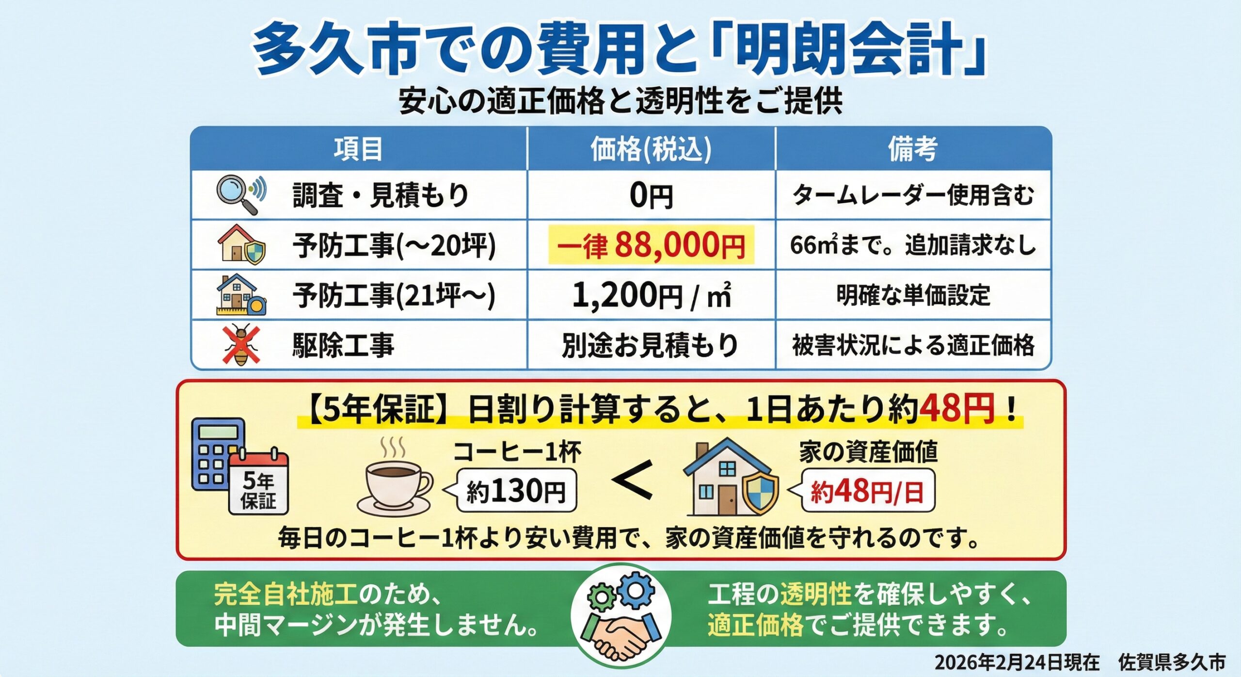 多久市での費用と明朗会計
