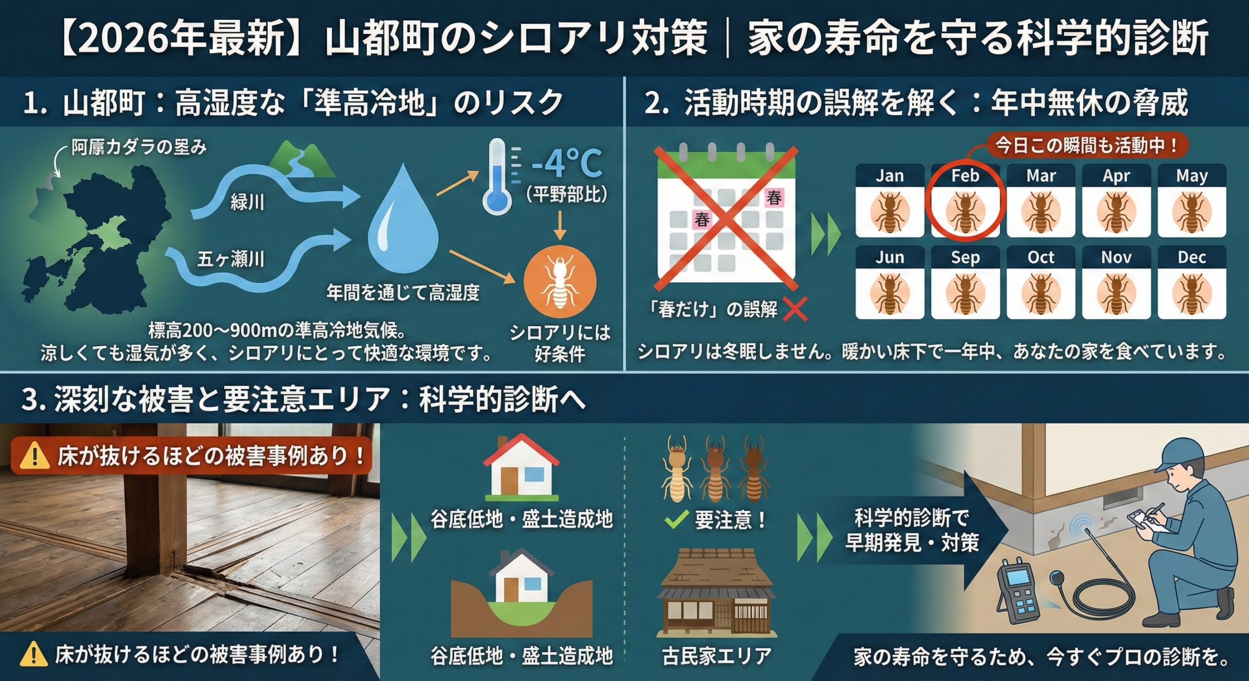 山都町のシロアリ対策家の寿命を守る科学的診断