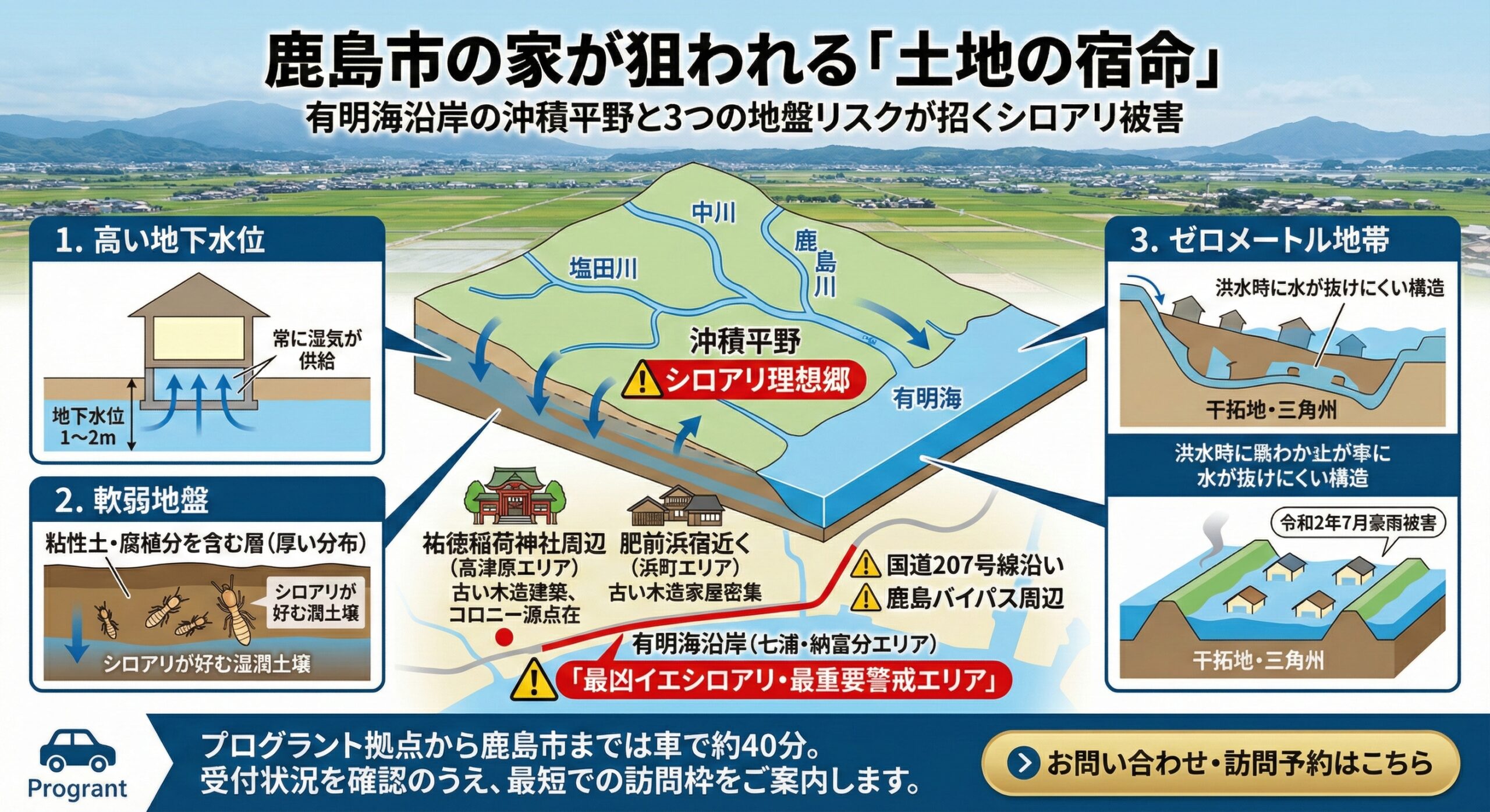 鹿島市の家が狙われる土地の宿命