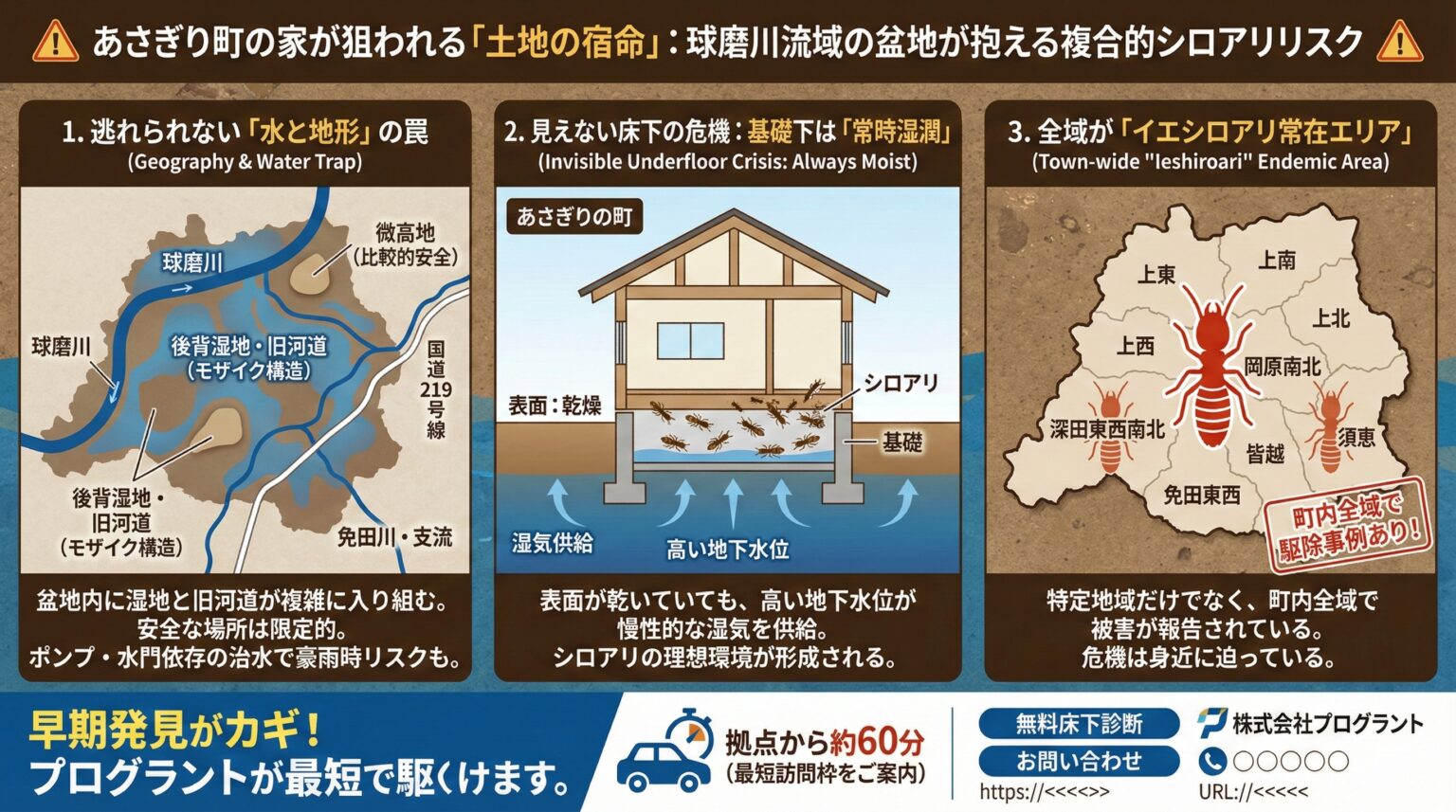 あさぎり町の家が狙われる土地の宿命：球磨川流域の盆地が抱える複合的シロアリリスク