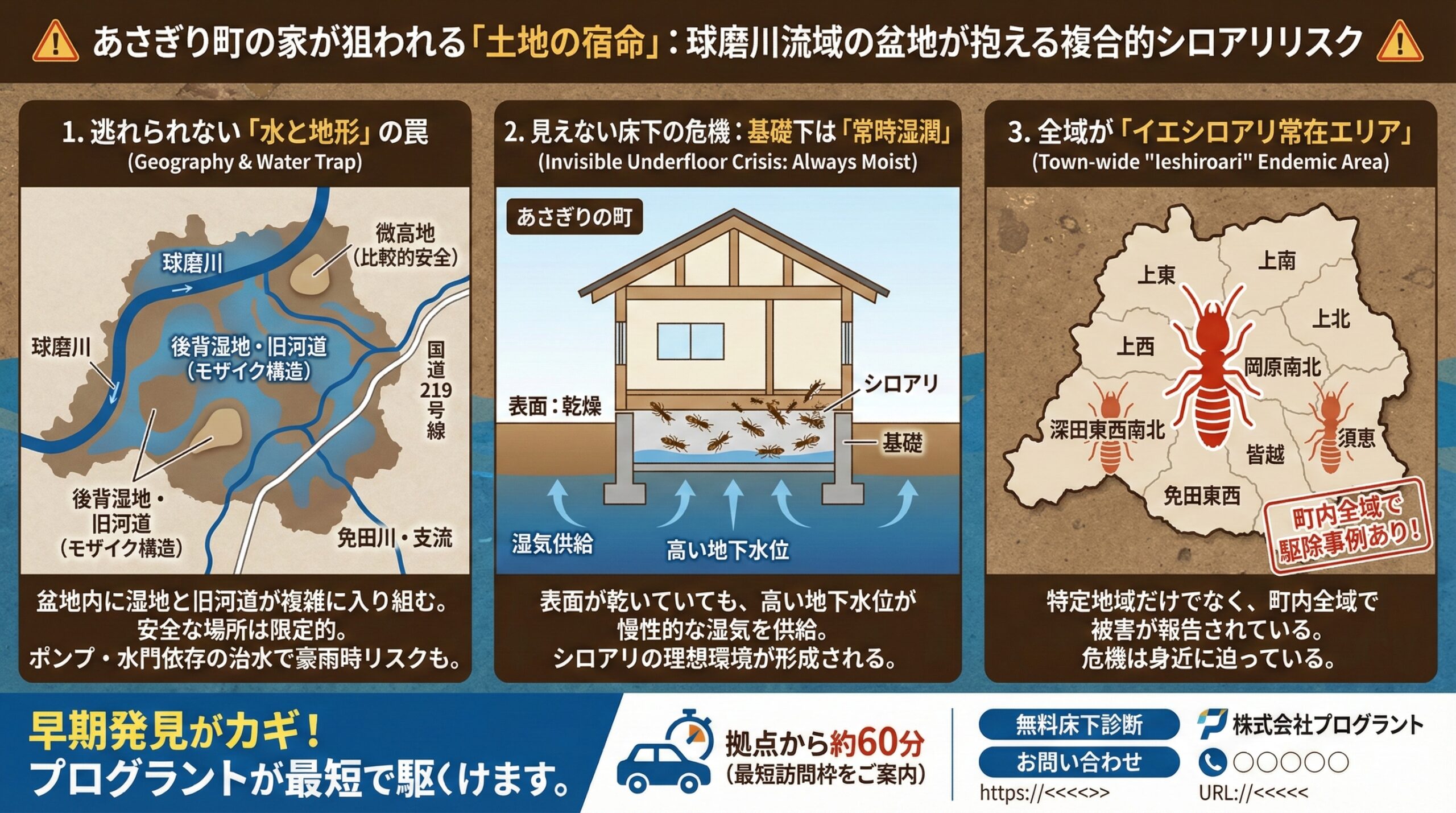 あさぎり町の家が狙われる土地の宿命:球磨川流域の盆地が抱える複合的シロアリリスク