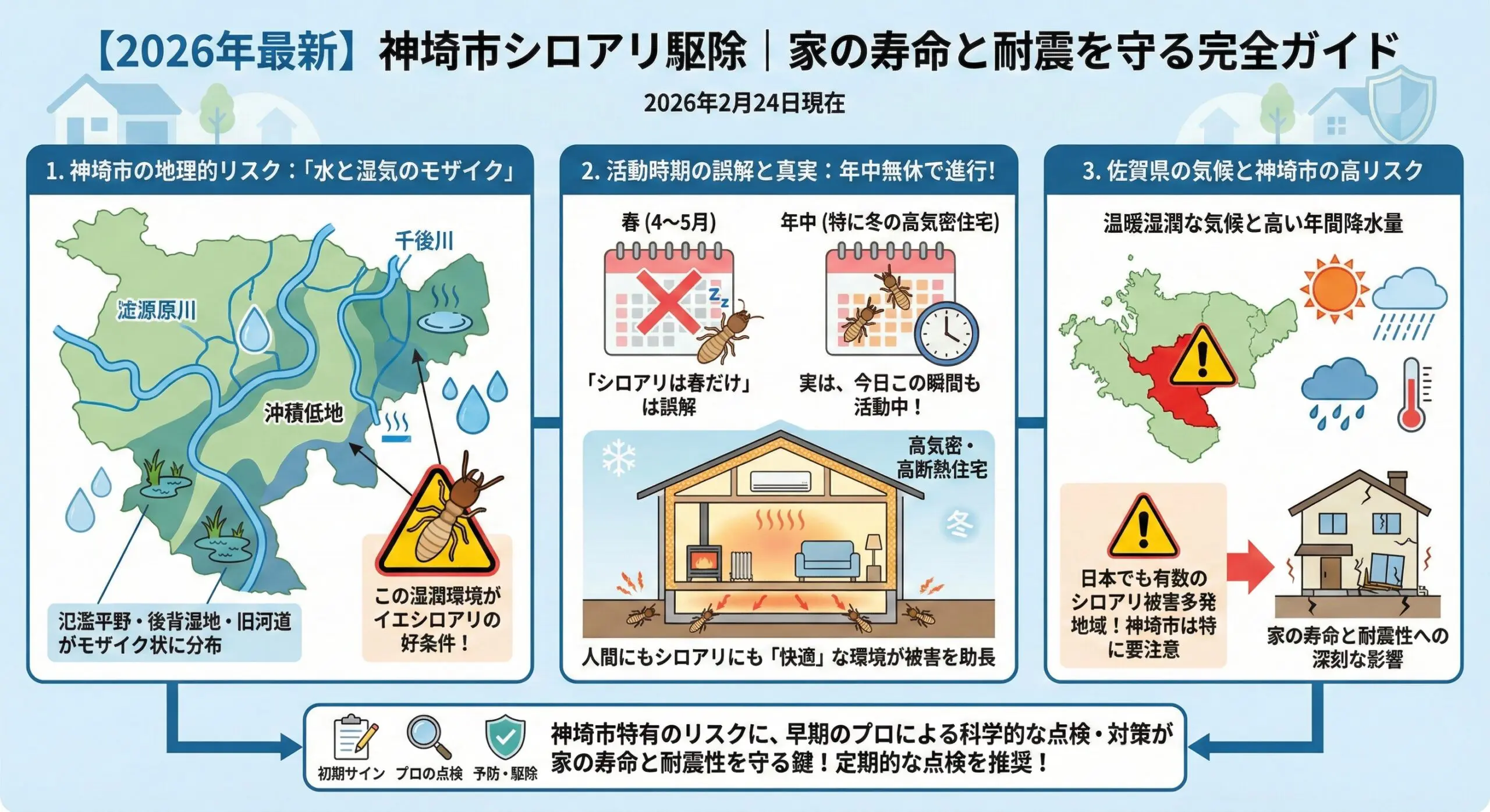 神崎市シロアリ駆除家の寿命と耐震を守る完全ガイド