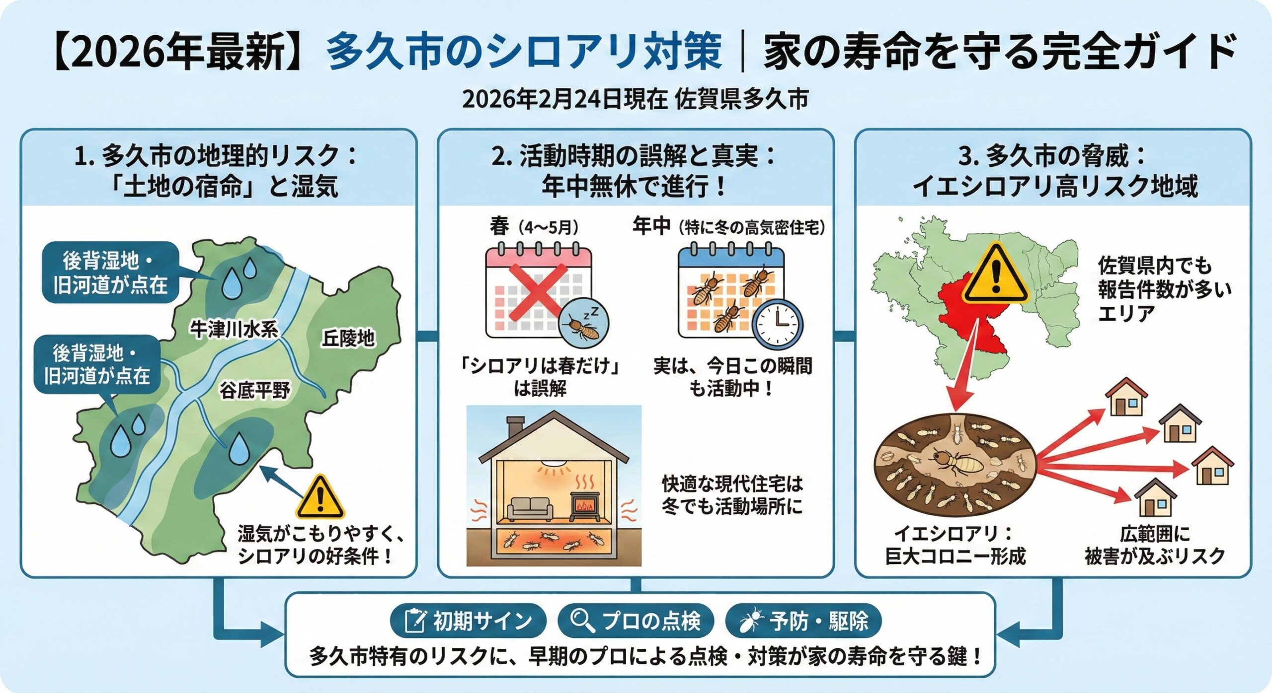 多久市のシロアリ対策家の寿命を守る完全ガイド