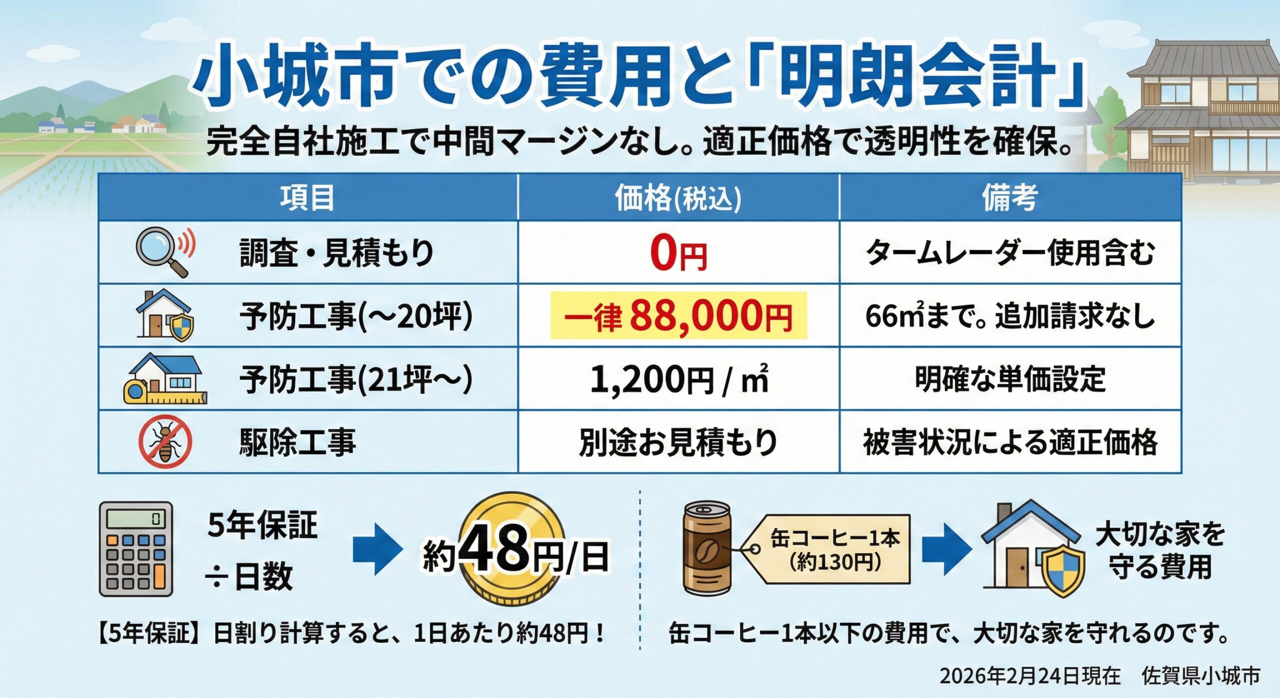 小城市での費用と明朗会計