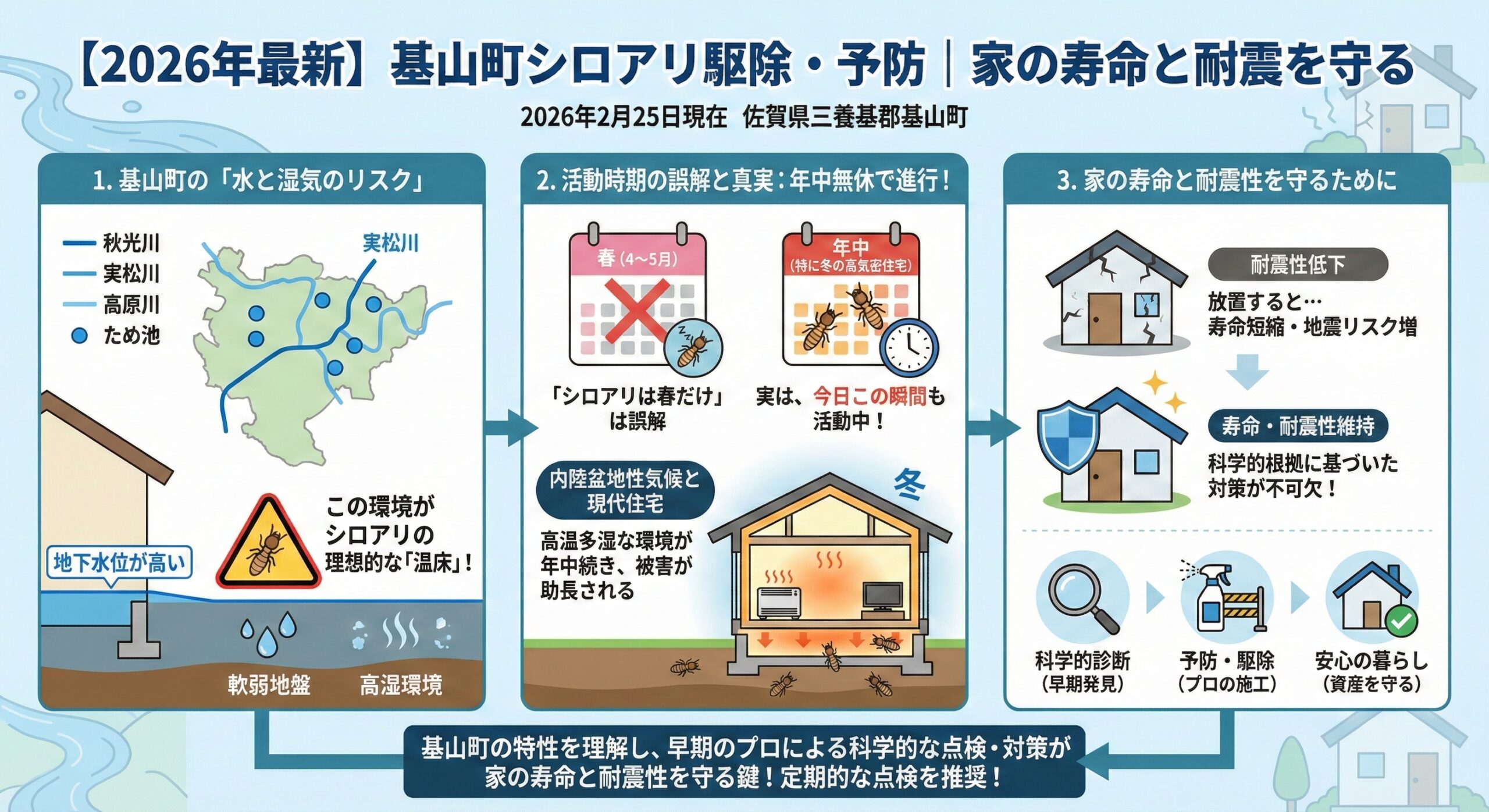 基山町シロアリ駆除・予防家の寿命と耐震を守る