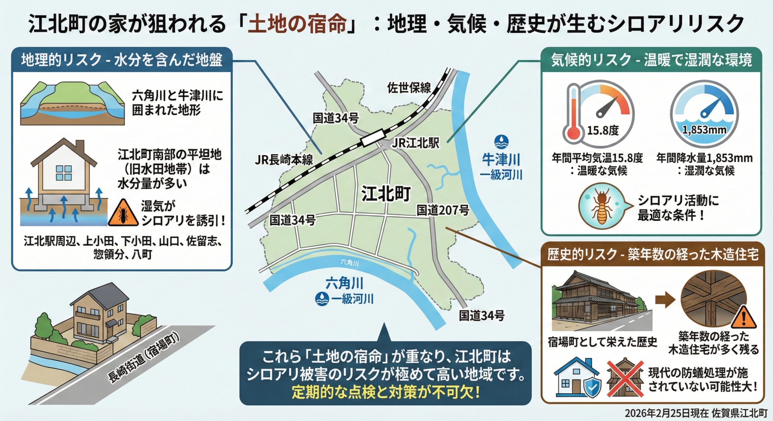江北町の家が狙われる土地の宿命:地理・気候・歴史が生むシロアリリスク