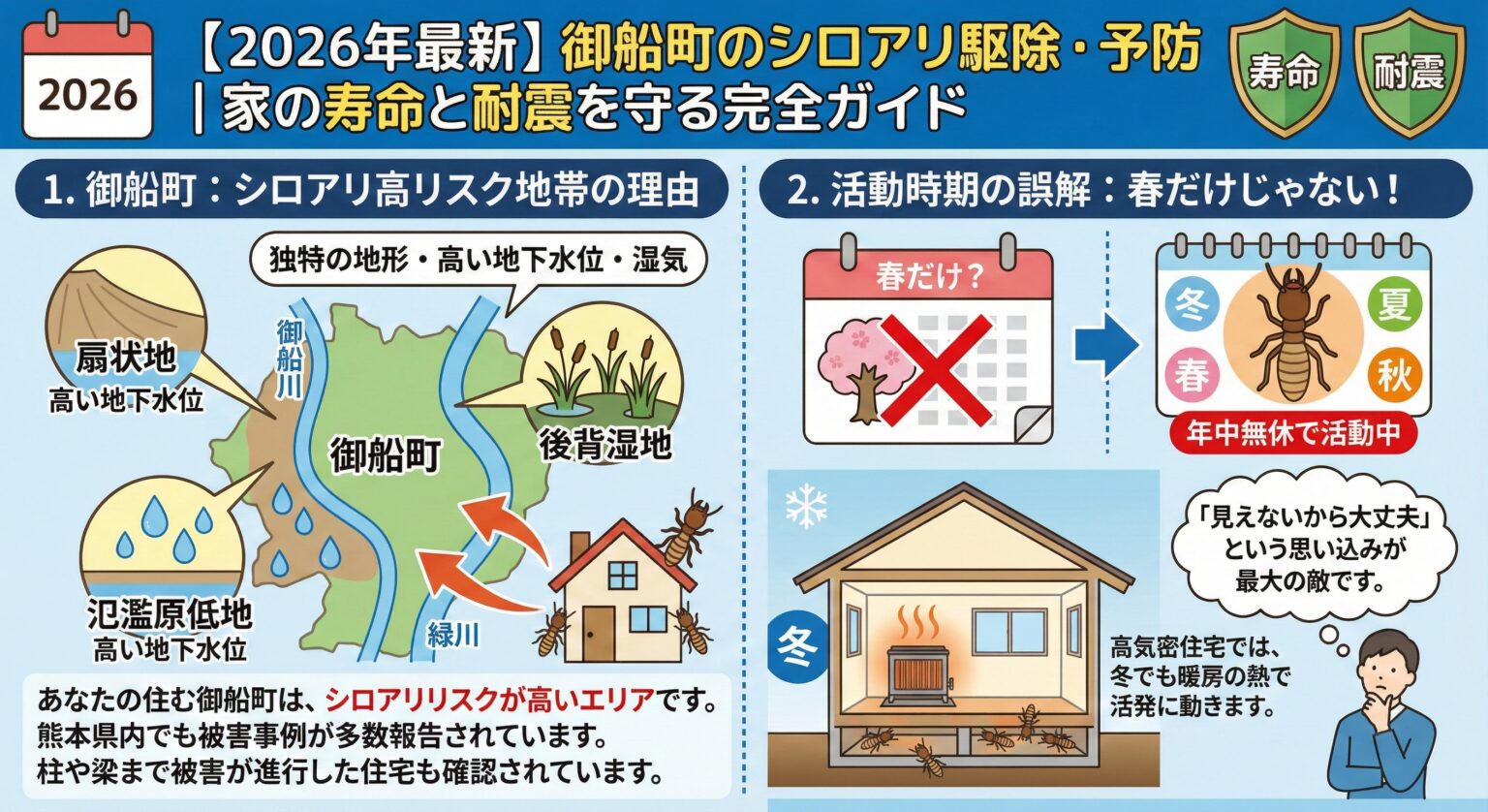 御船町のシロアリ駆除・予防家の寿命と耐震を守る完全ガイド
