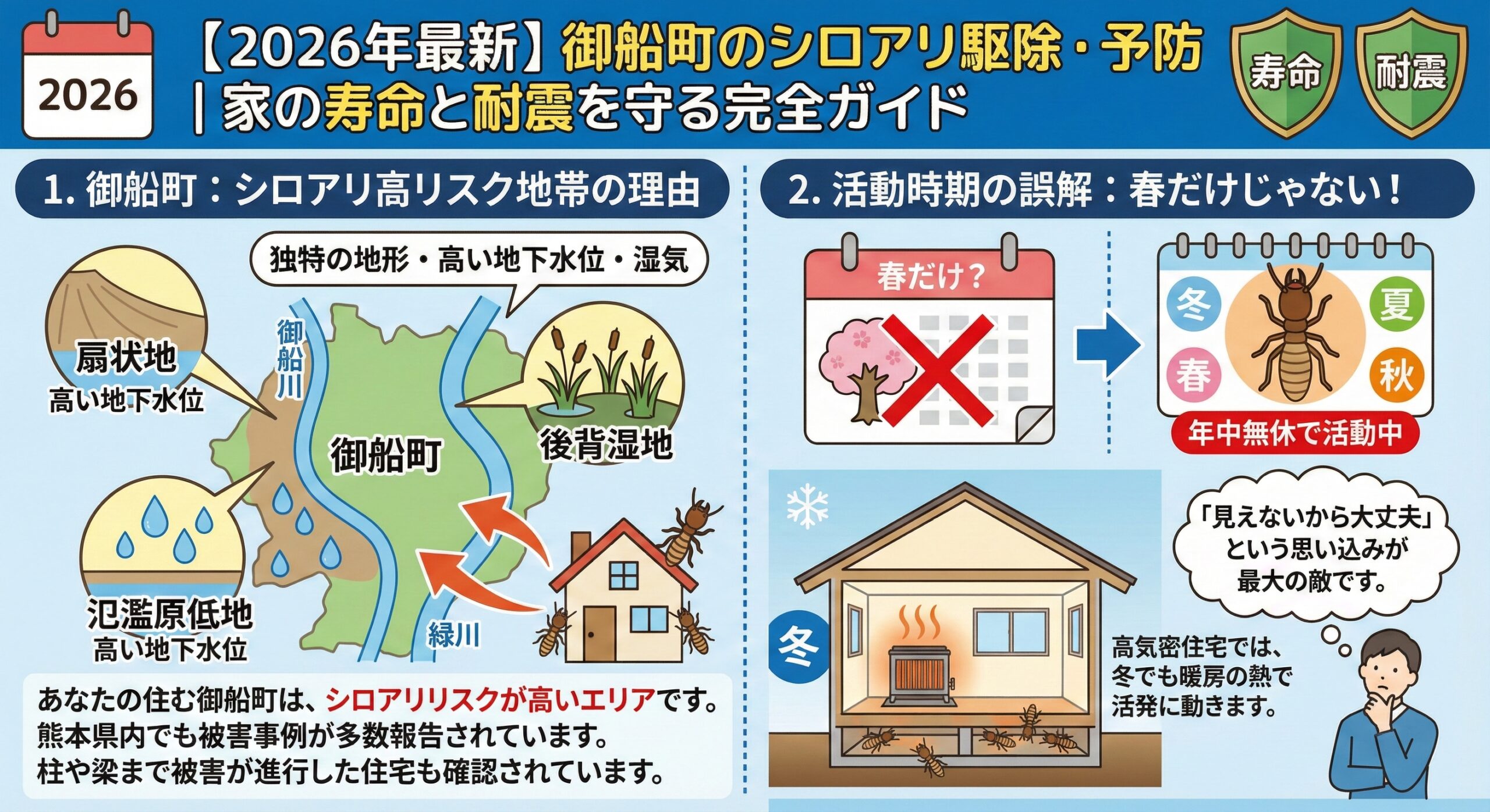 御船町のシロアリ駆除・予防家の寿命と耐震を守る完全ガイド