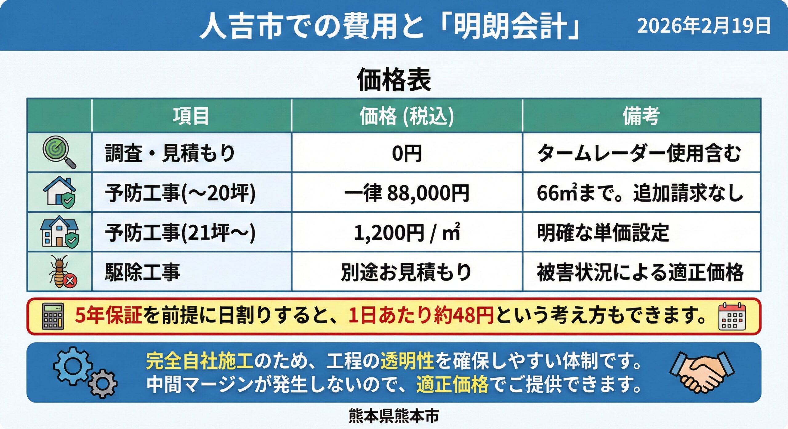 人吉市での費用と明朗会計
