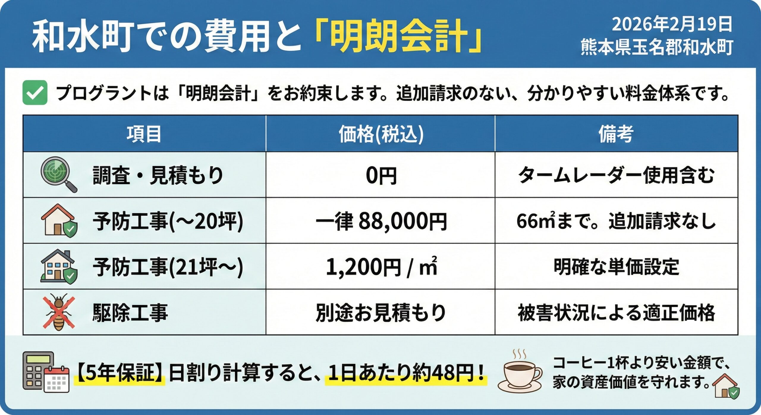 和水町での費用と明朗会計