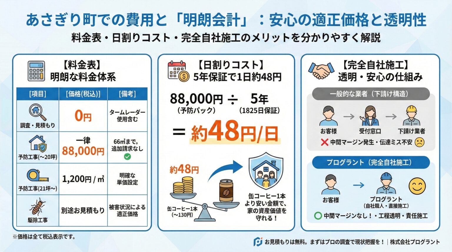 あさぎり町での費用と明朗会計：安心の適正価格と透明性