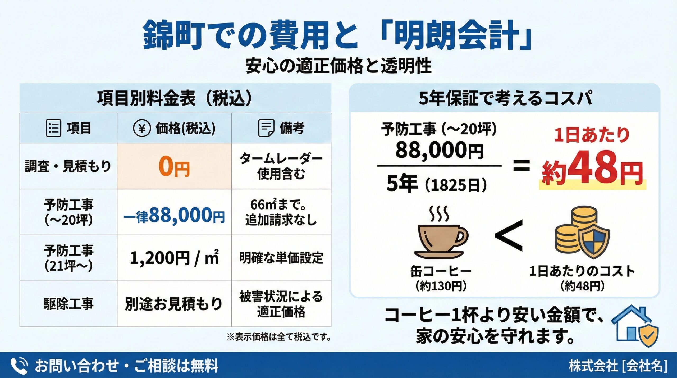 錦町での費用と明朗会計