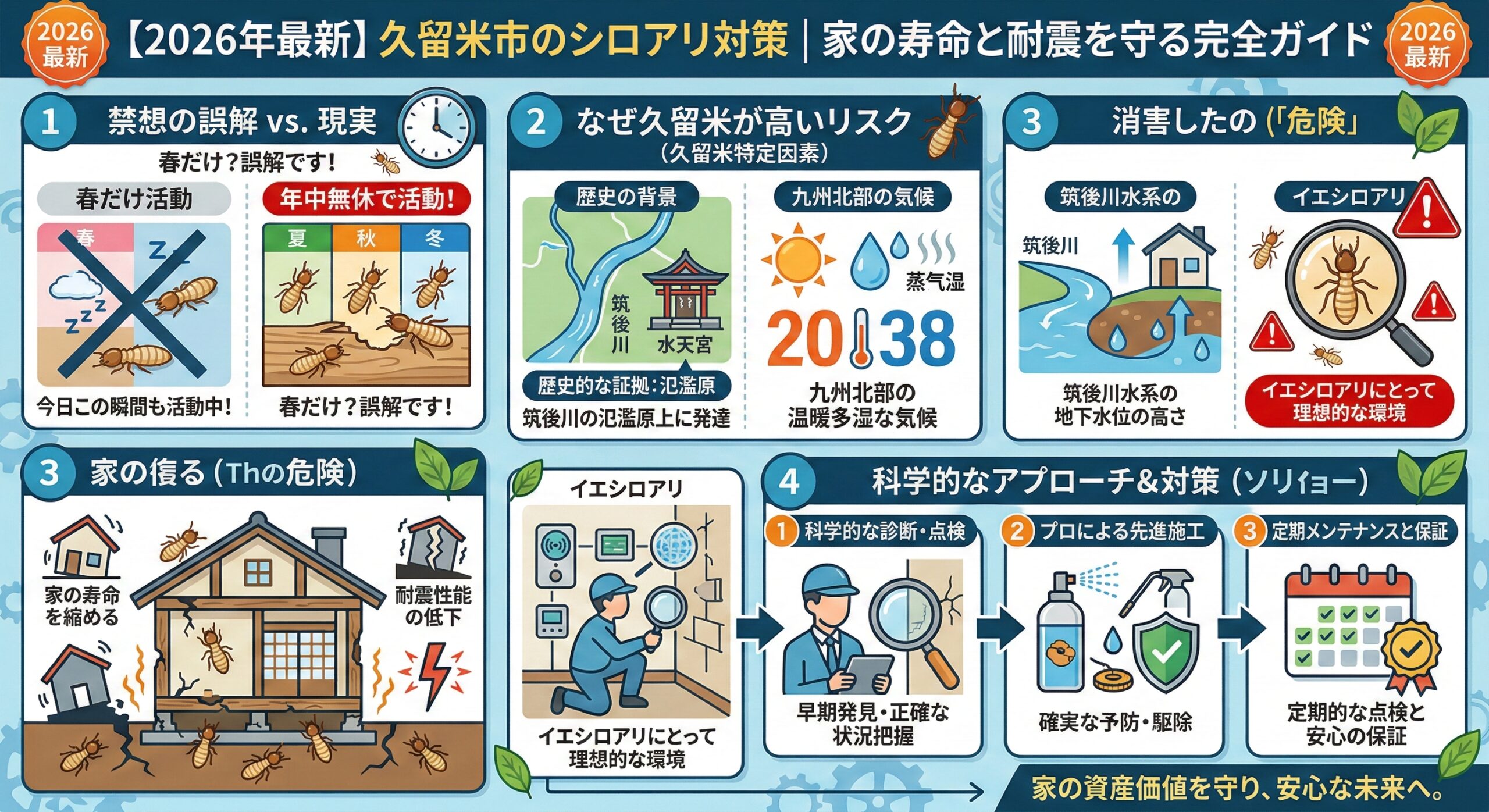 久留米市のシロアリ対策家の寿命と耐震を守る完全ガイド