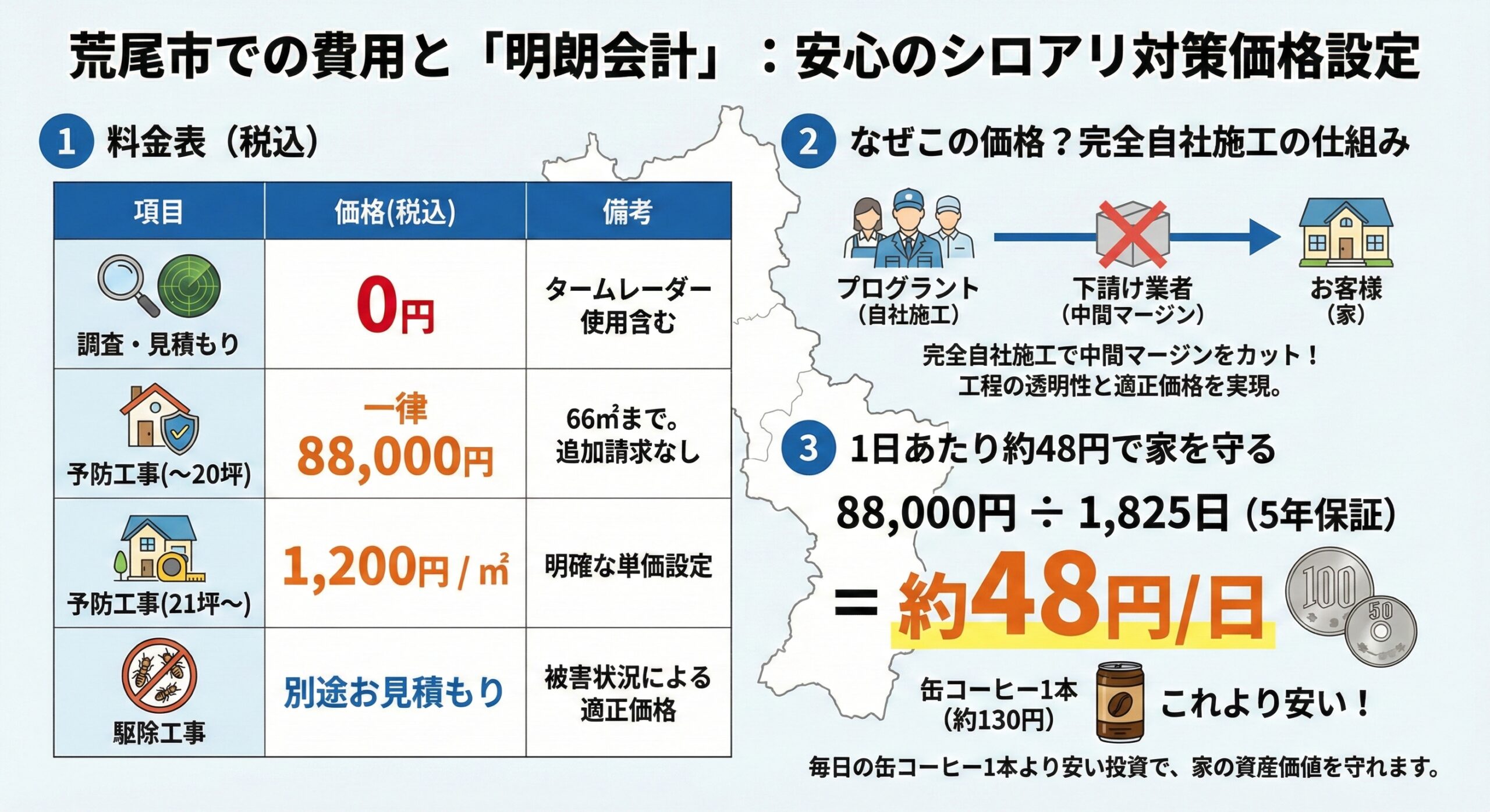 荒尾市での費用と明朗会計。安心のシロアリ対策価格設定