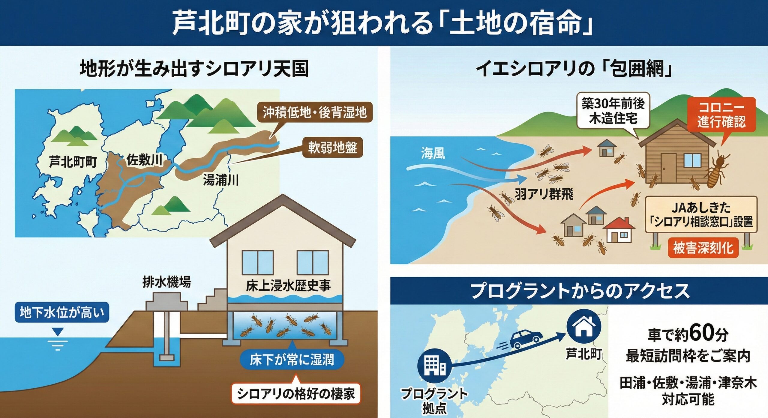 芦北町の家が狙われる土地宿命