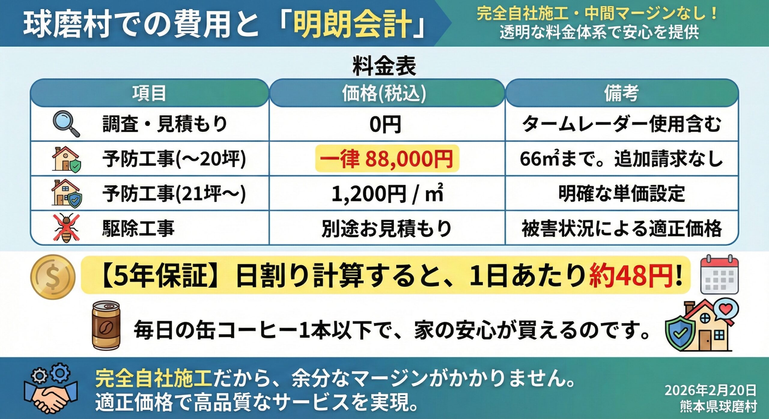 球磨村での費用と明朗会計