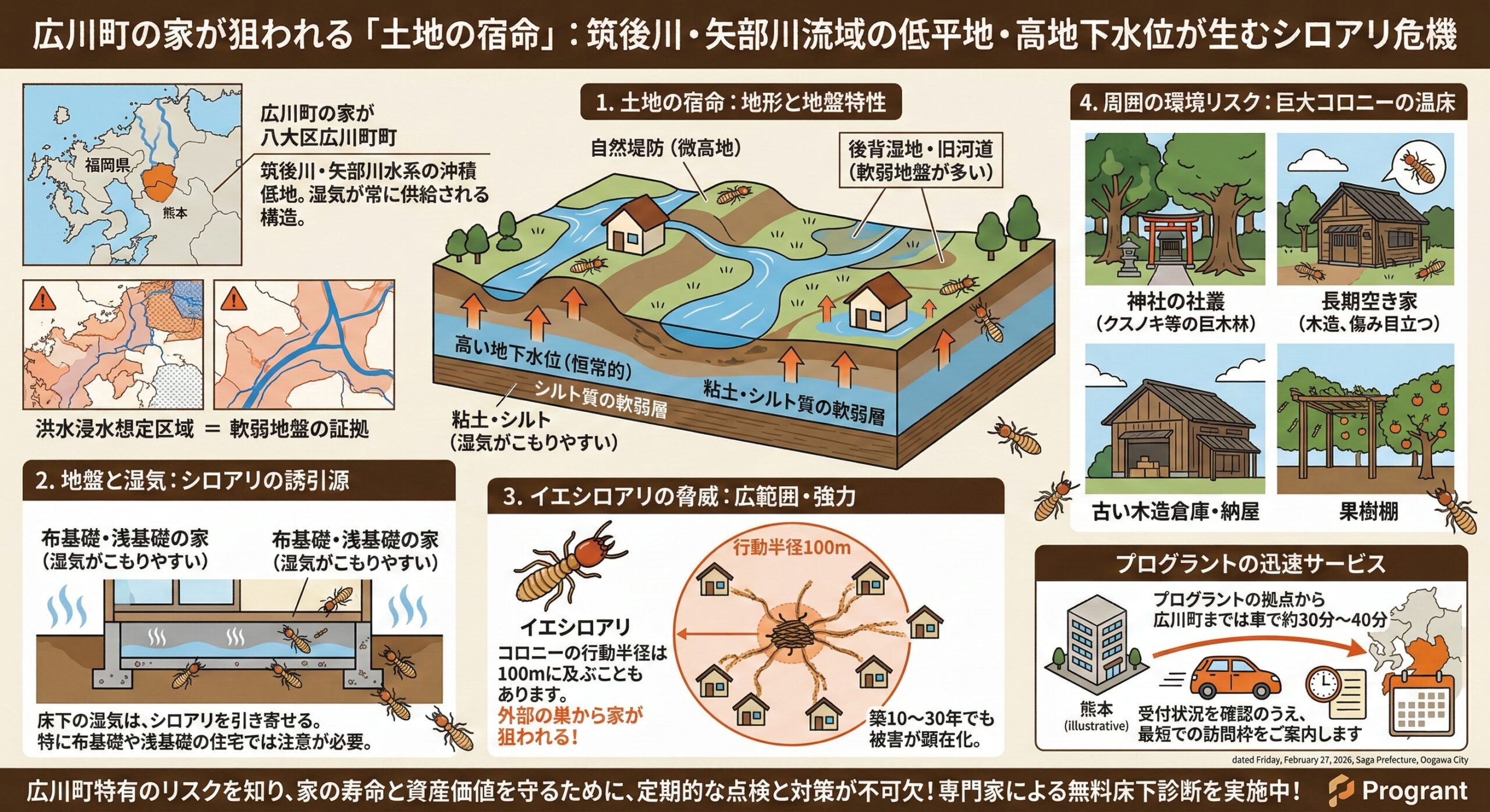 広川町の家が狙われる土地の宿命筑後川・矢部川流域の低平地・高地下水位が生むシロアリ危機