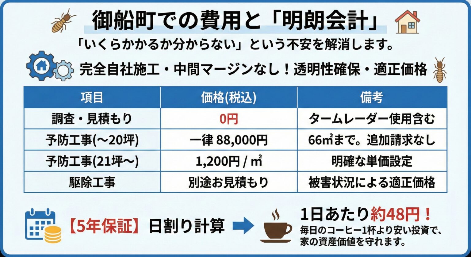 御船町での費用と明朗会計