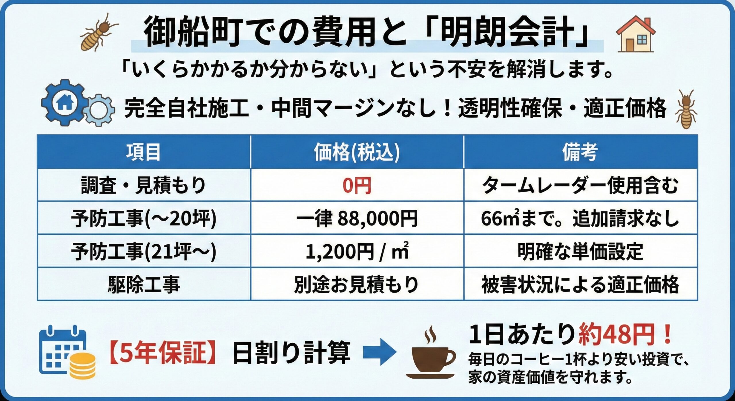 御船町での費用と明朗会計