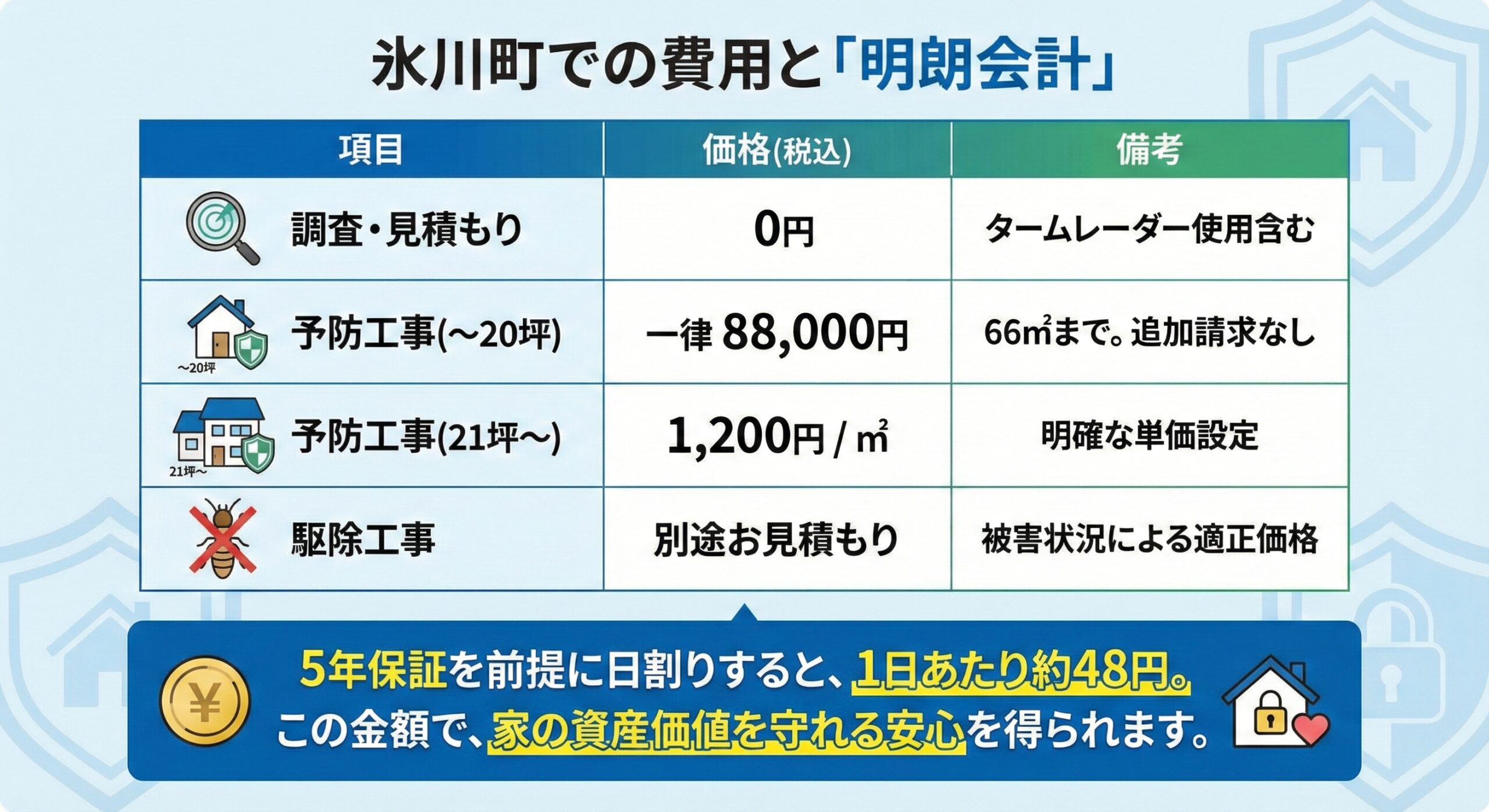 氷川町での費用と明朗会計