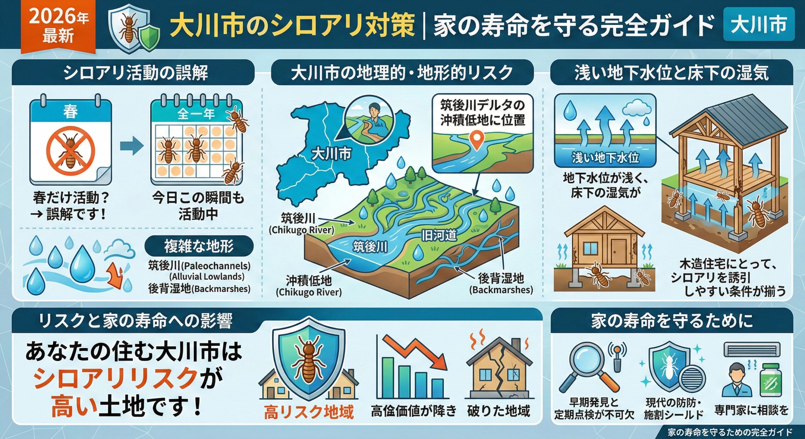 大川市のシロアリ対策家の寿命を守完全ガイド