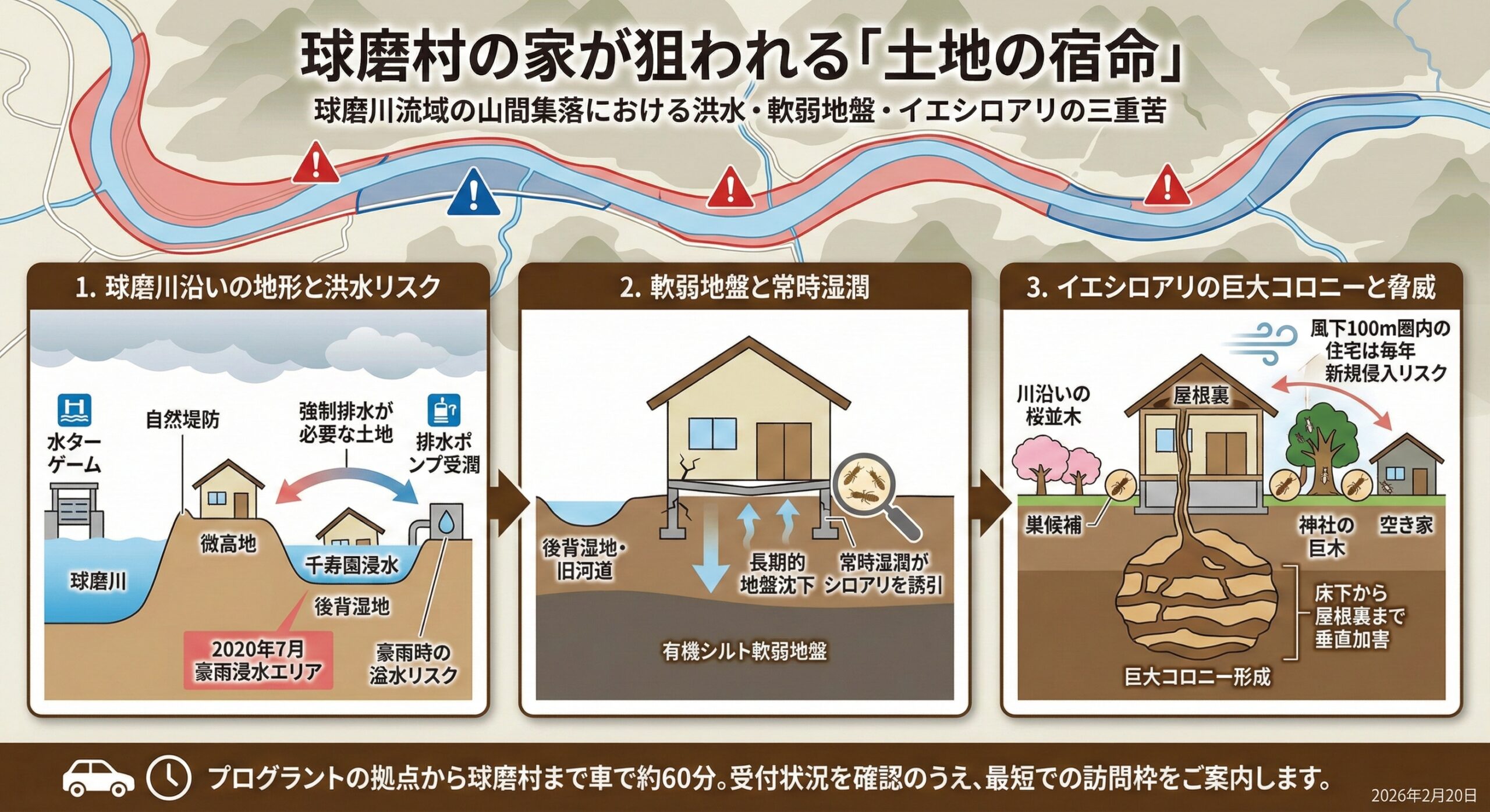 球磨村の家が狙われる土地の宿命