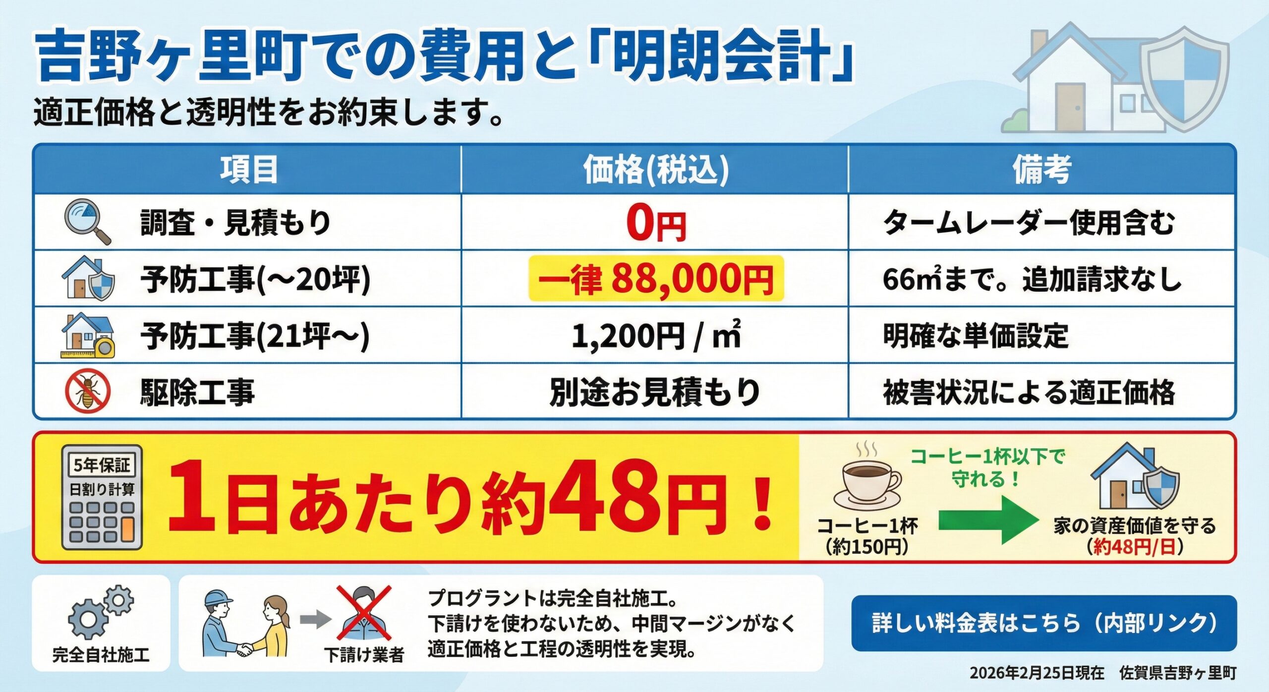 吉野ヶ里町での費用と明朗会計