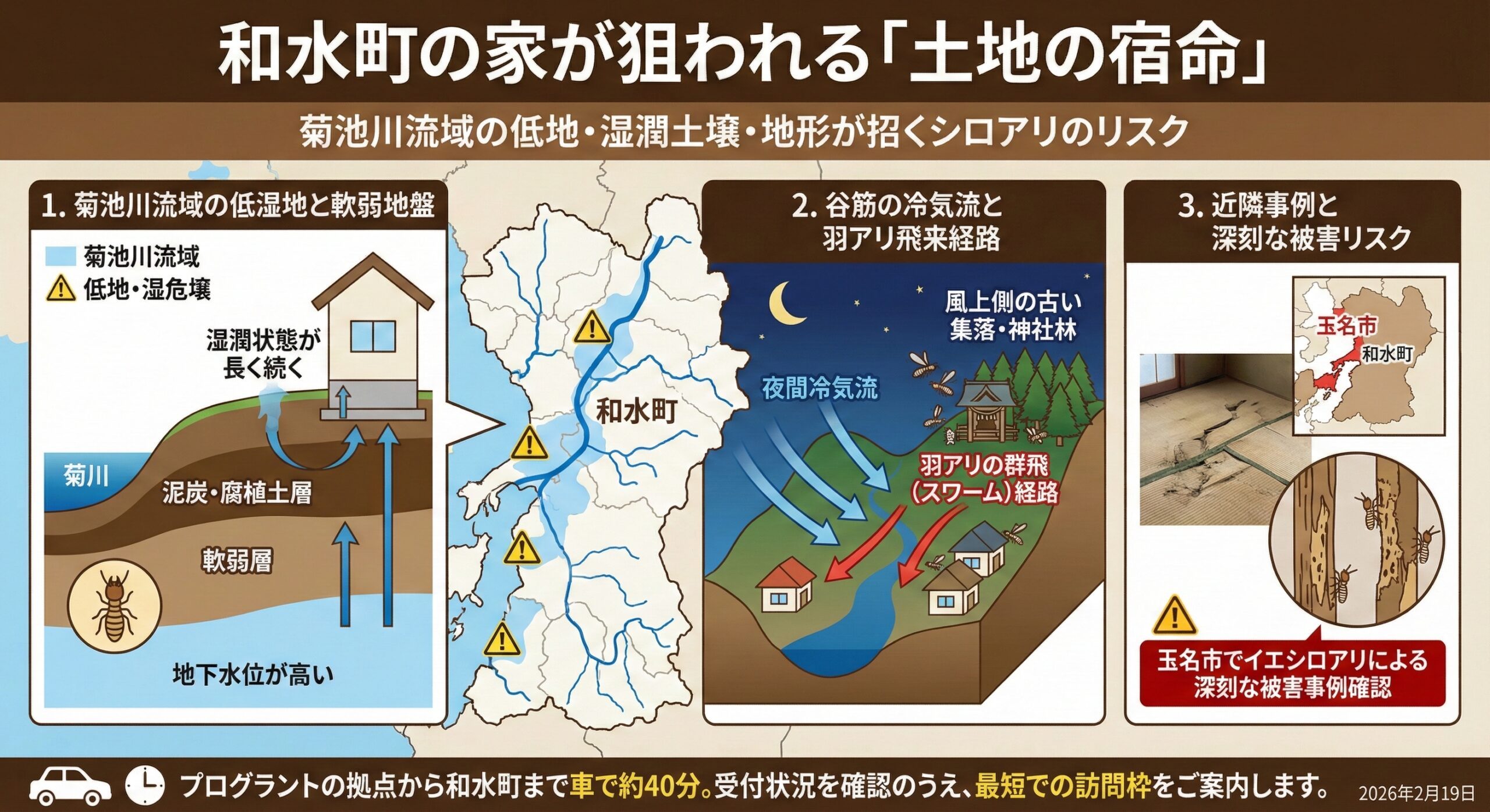 和水町の家が狙われる土地の宿命
