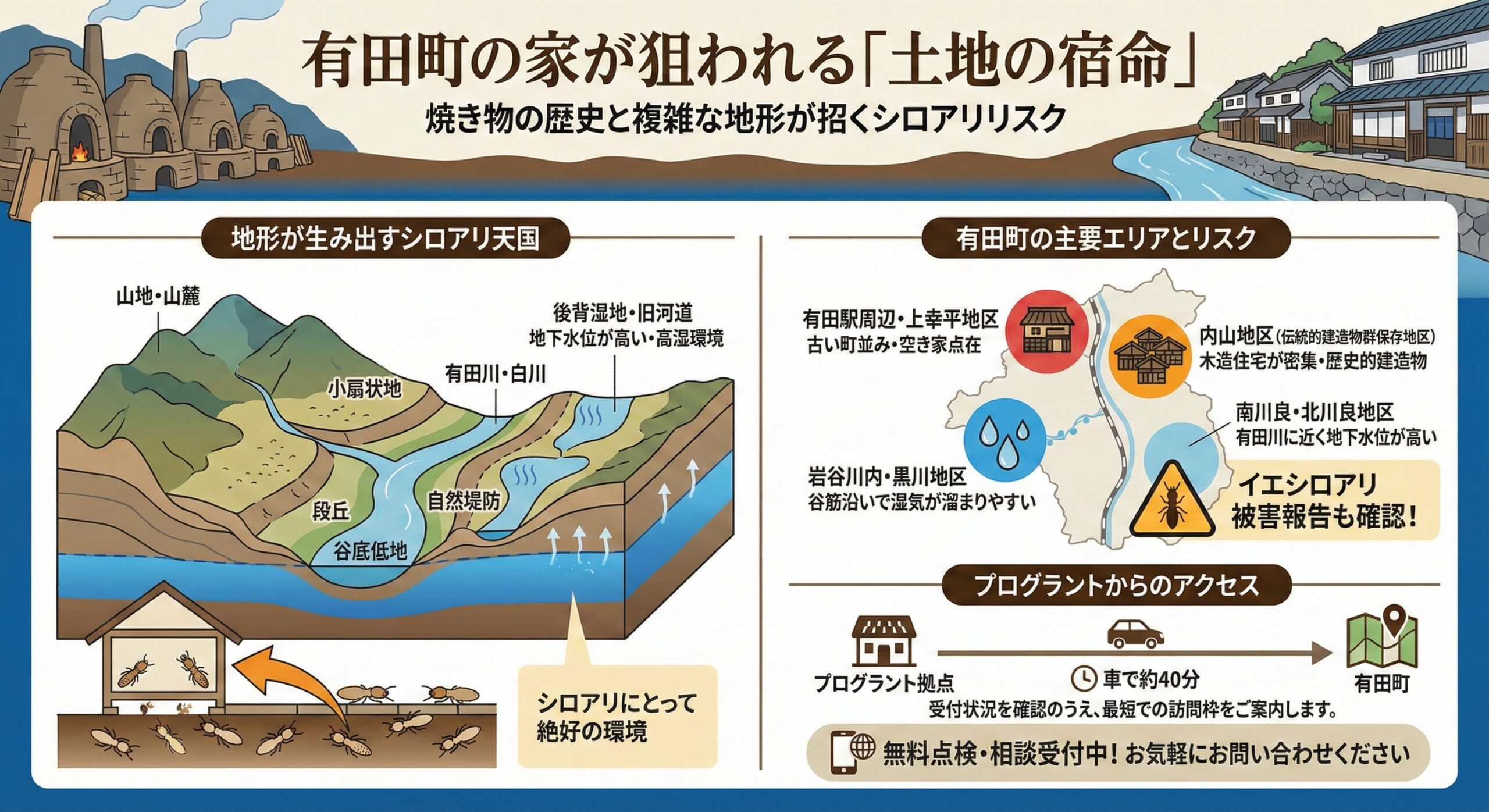 有田町の家が狙われる土地の宿命