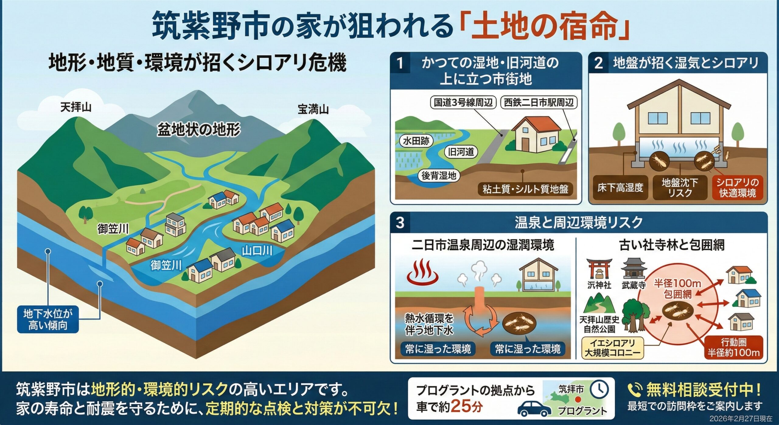 筑紫野市の家が狙われる土地の宿命