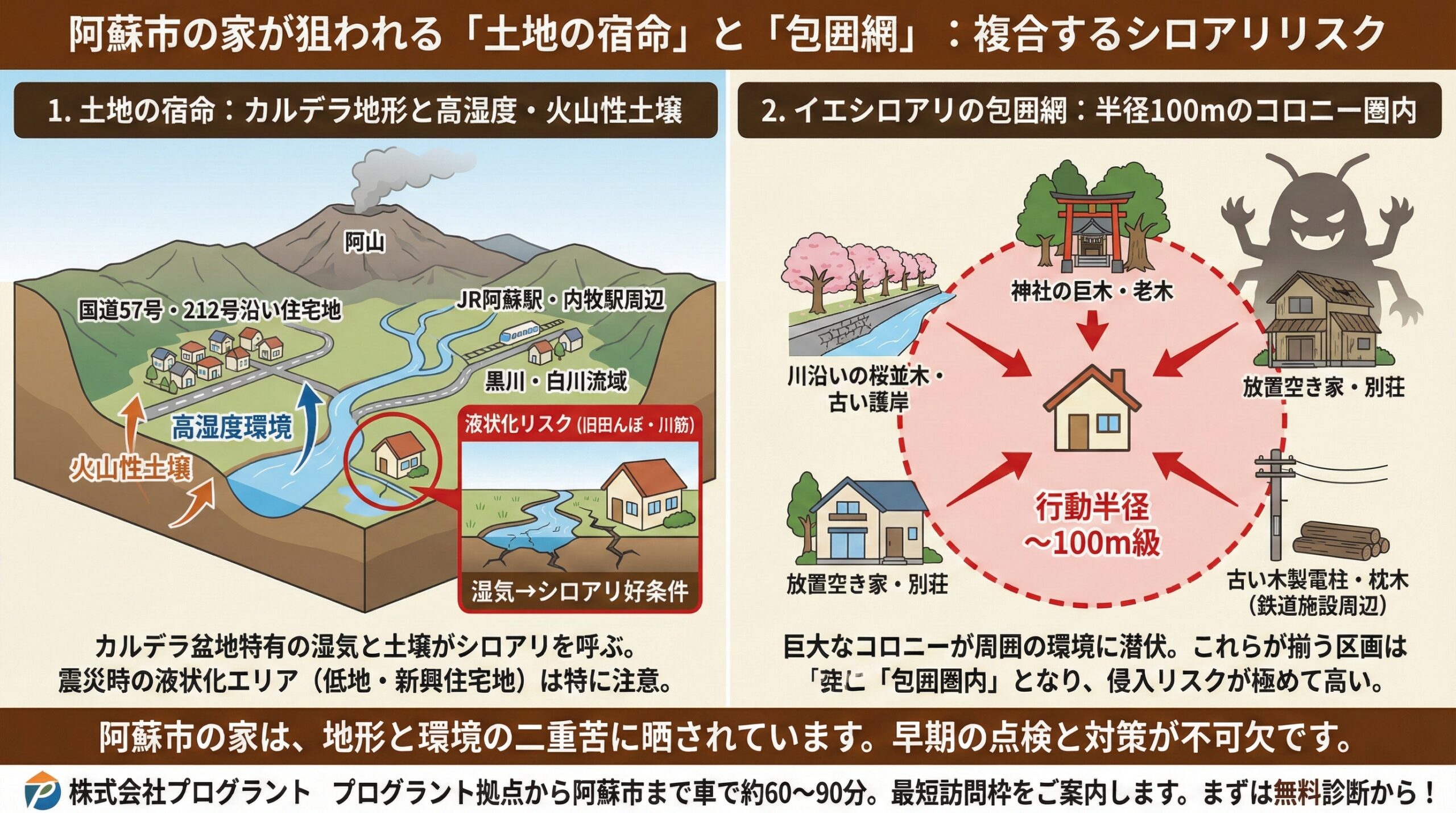 阿蘇市の家が狙われる。土地の宿命と包囲網。複合するシロアリリスク。
