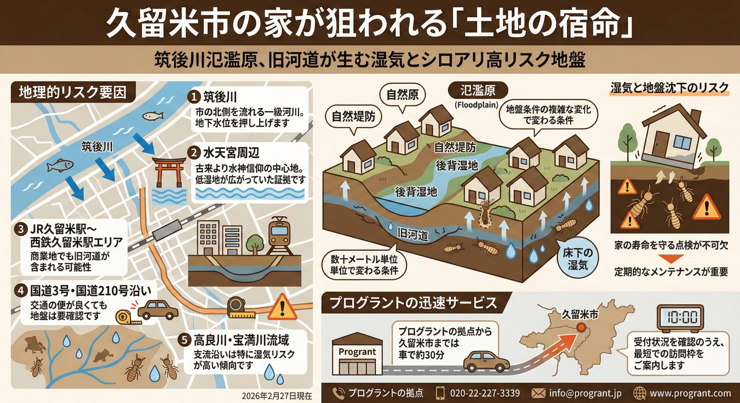 久留米市の家が狙われる土地の宿命