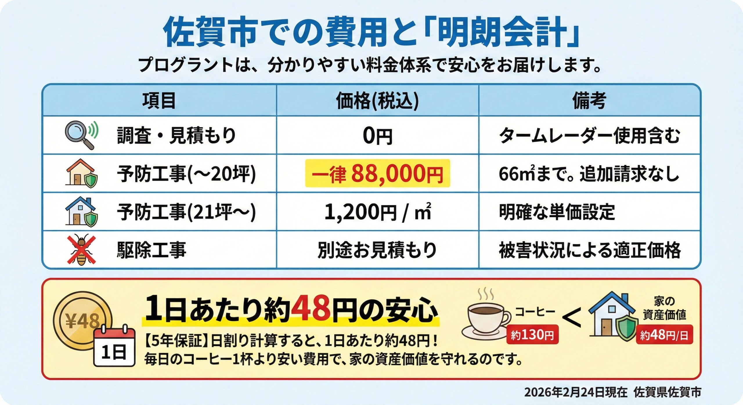 佐賀市での費用と明朗会計