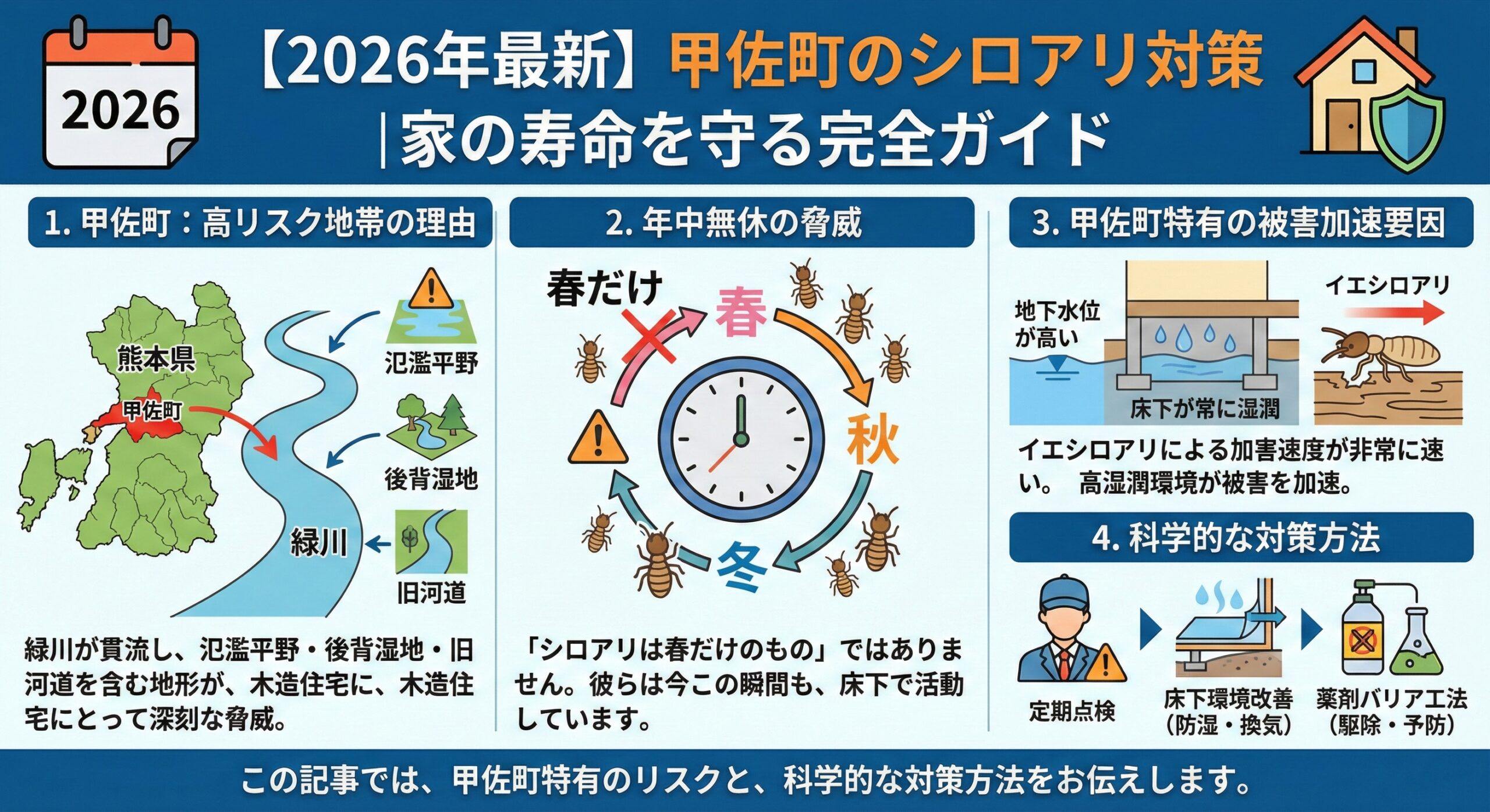 甲佐町のシロアリ対策家の寿命を守る完全ガイド