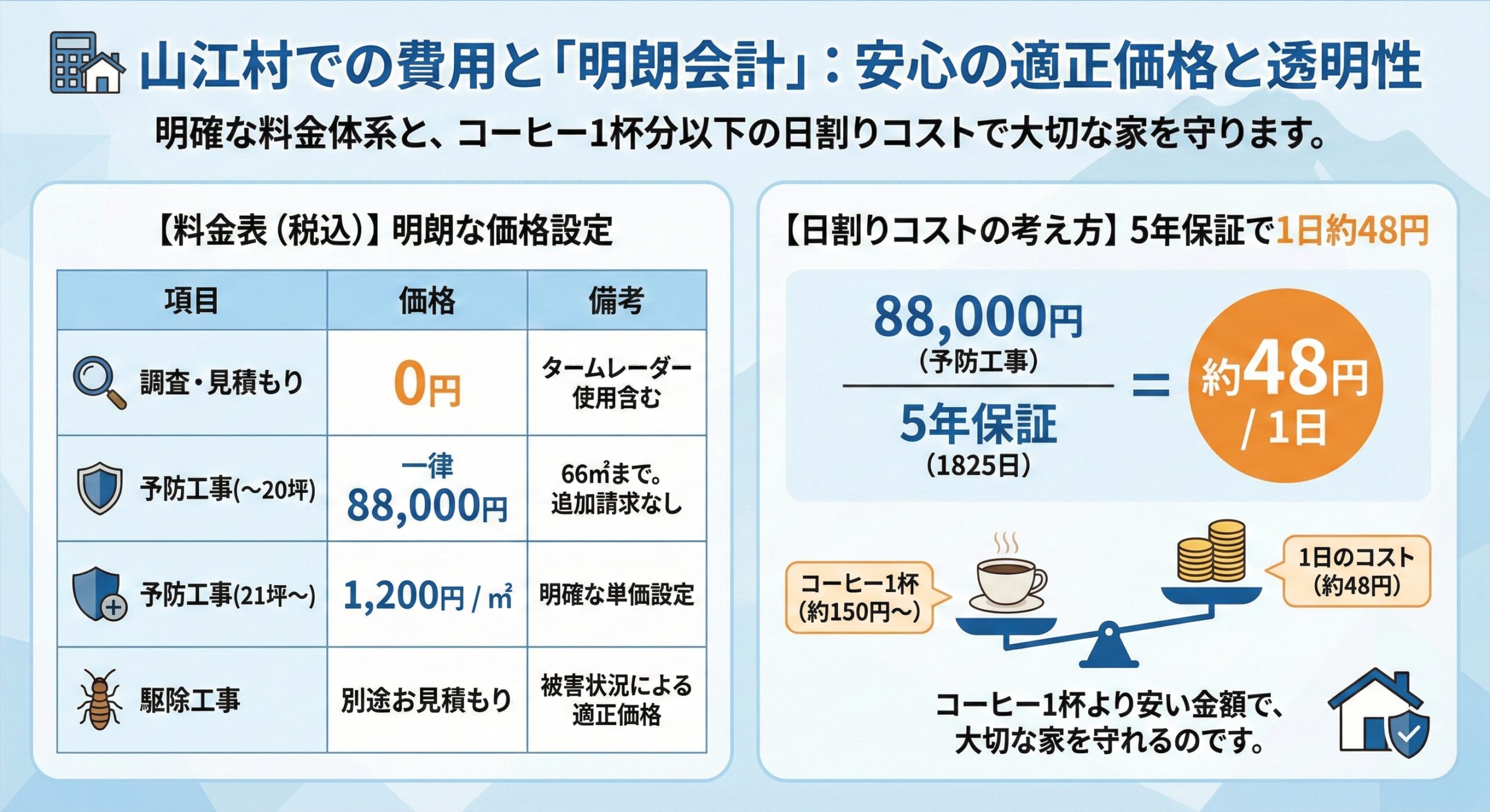 山江村での費用と明朗会計安心の適正価格と透明性