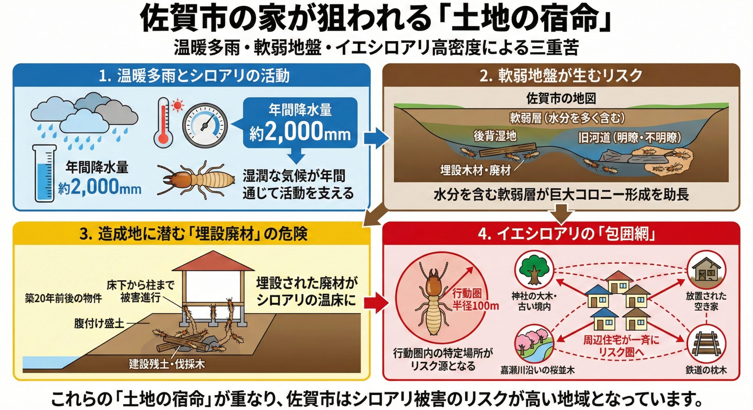佐賀市の家が狙われる土地の宿命