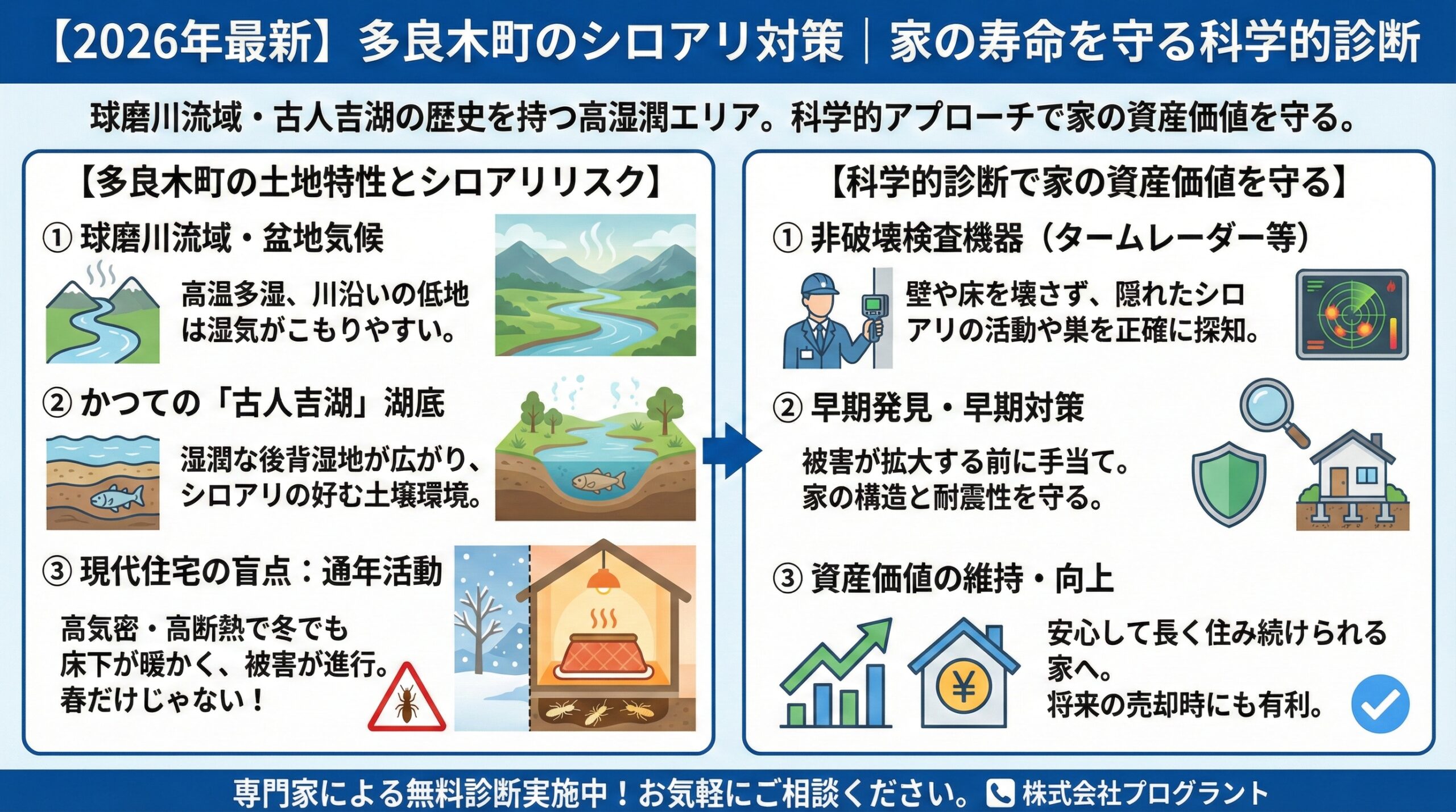 多良木町のシロアリ対策家の寿命を守る化学的診断