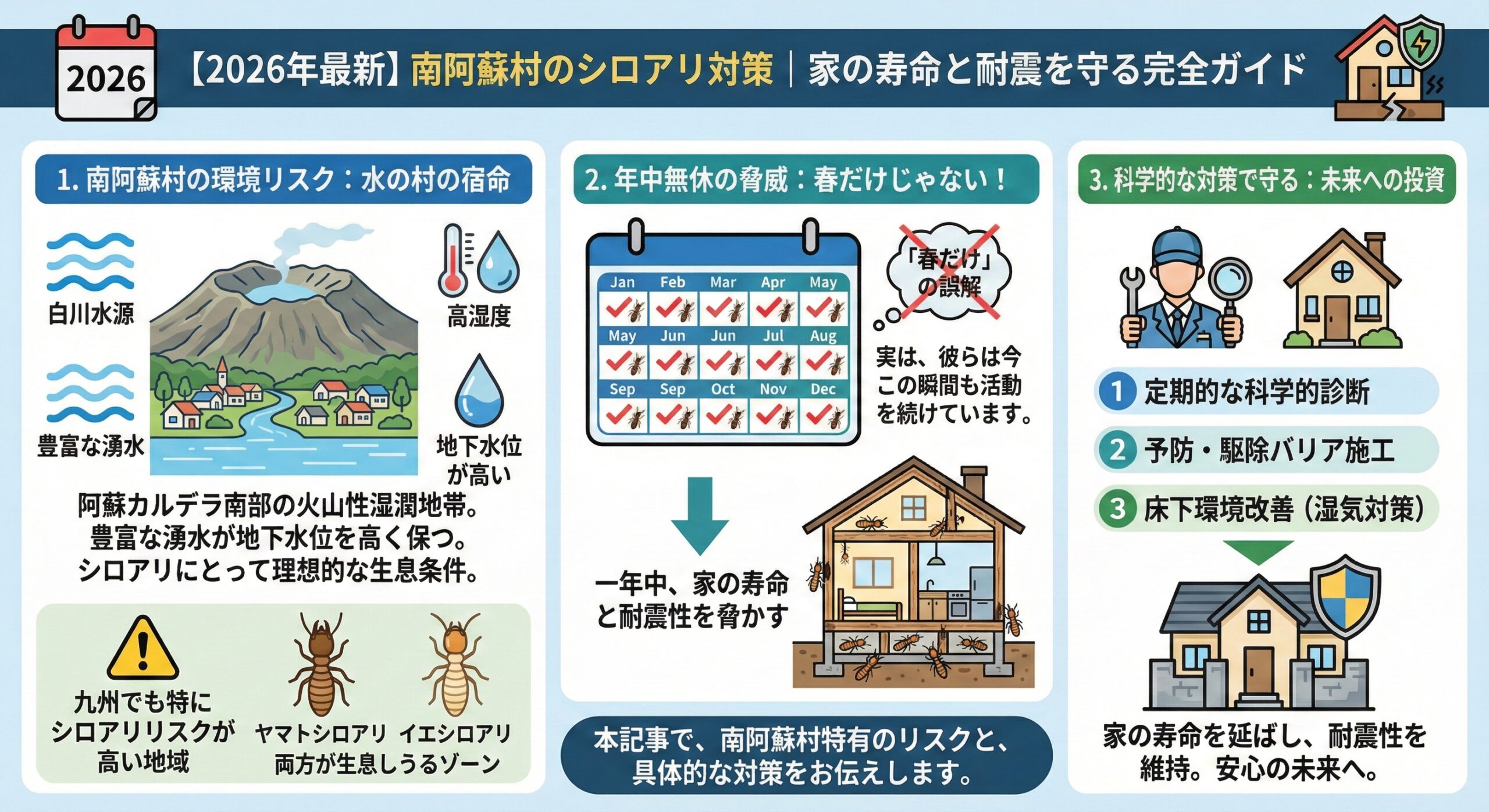 南阿蘇村のシロアリ対策家の寿命と耐震を守る完全ガイド