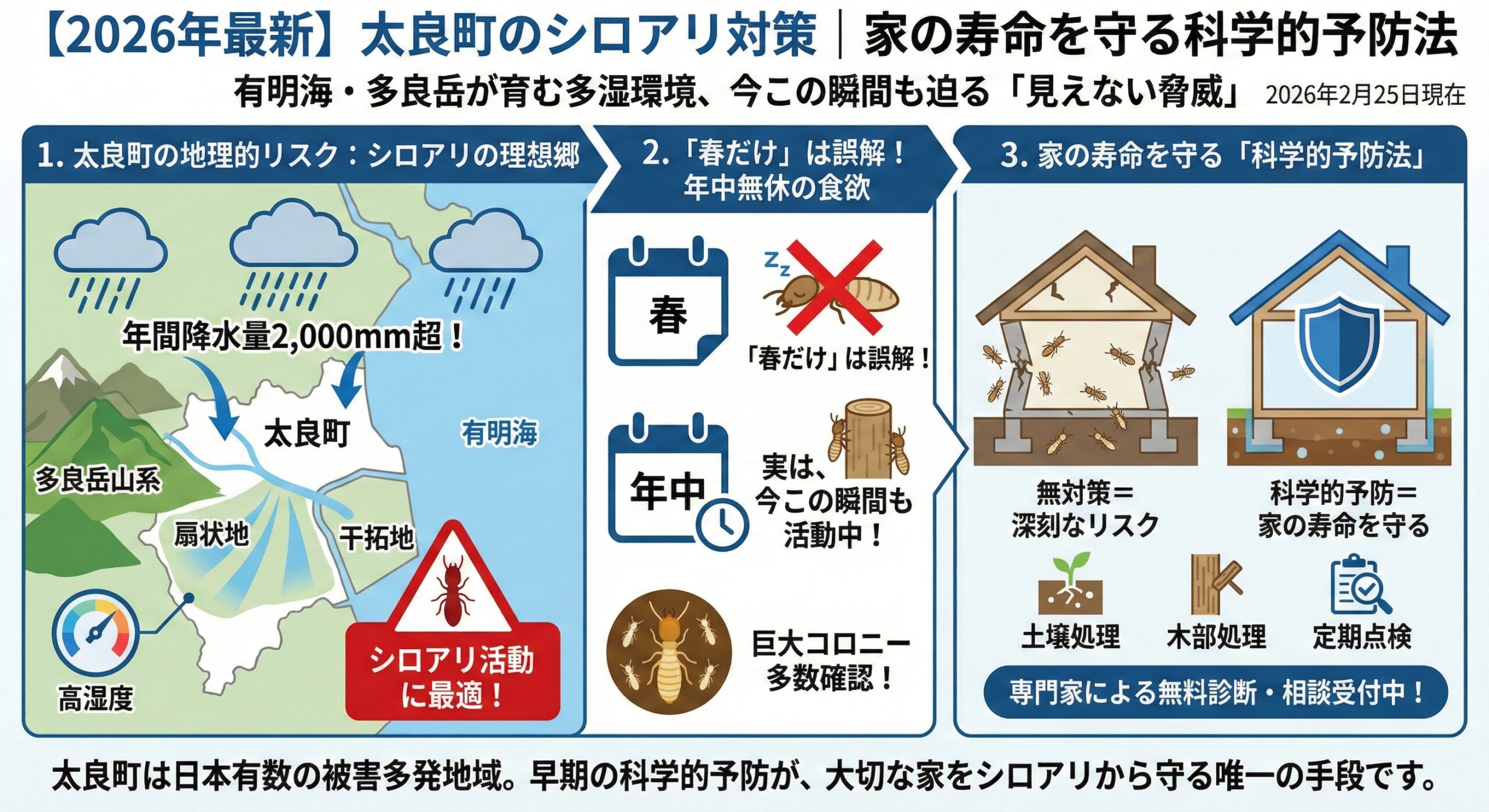 太良町のシロアリ対策家の寿命を守る科学的予防法