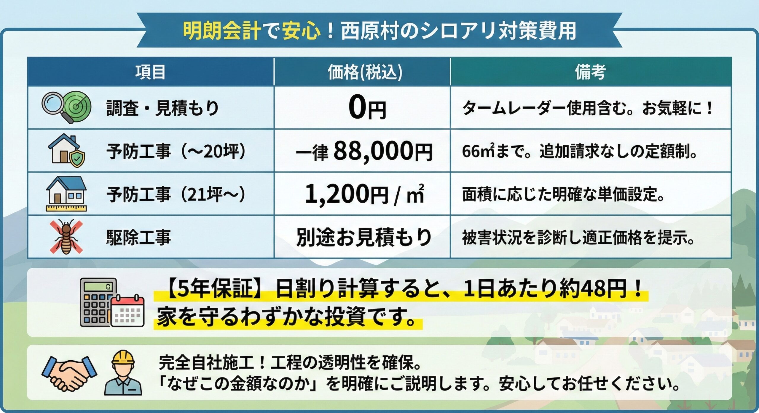明朗会計で安心、西原村のシロアリ対策費用