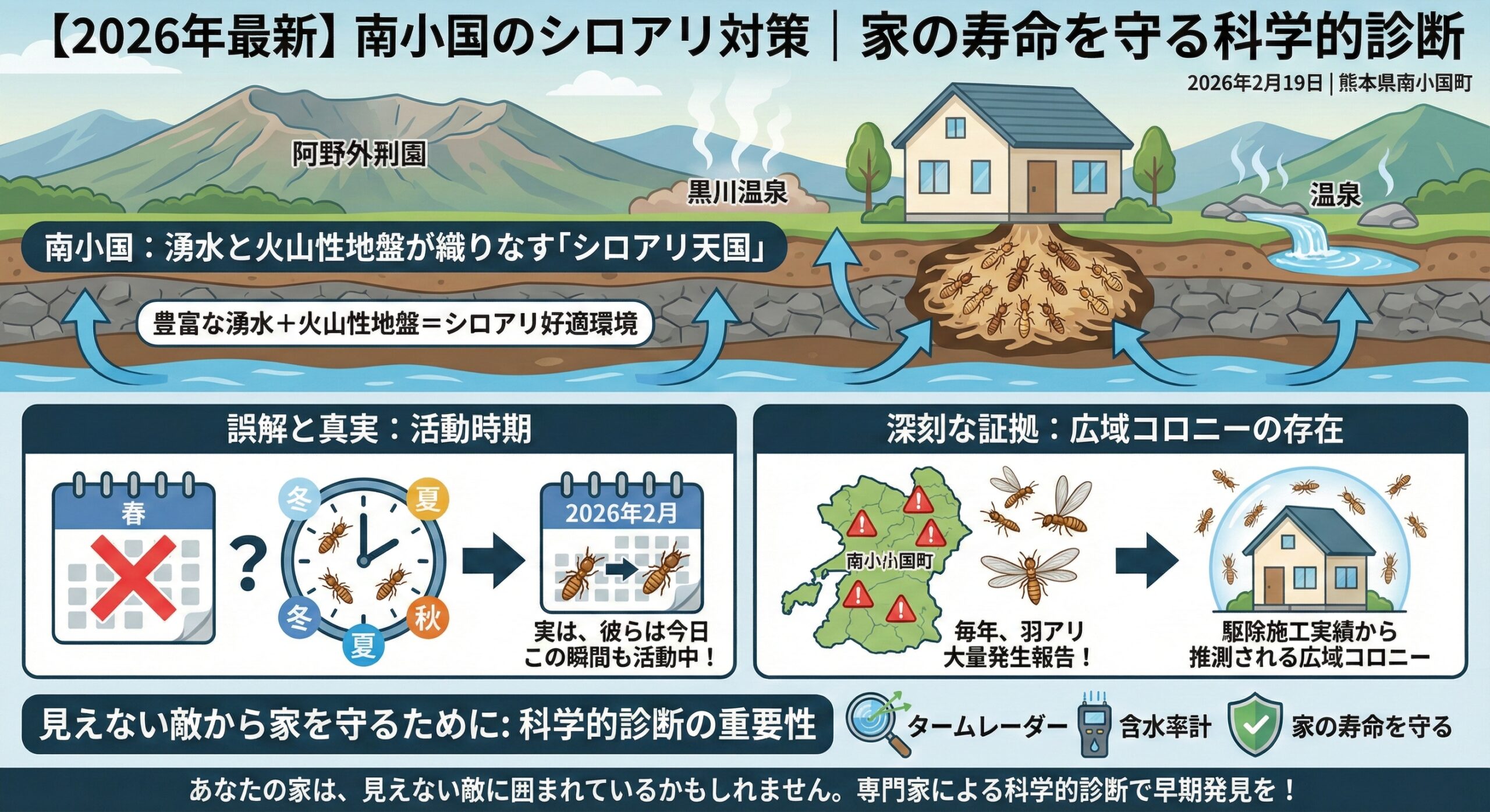 南小国町のシロアリ対策家の寿命を守る科学的診断