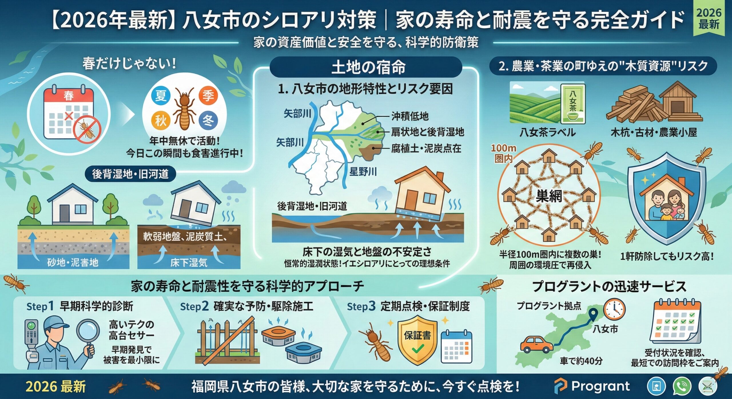 八女市のシロアリ対策家の寿命と耐震を守る完全ガイド