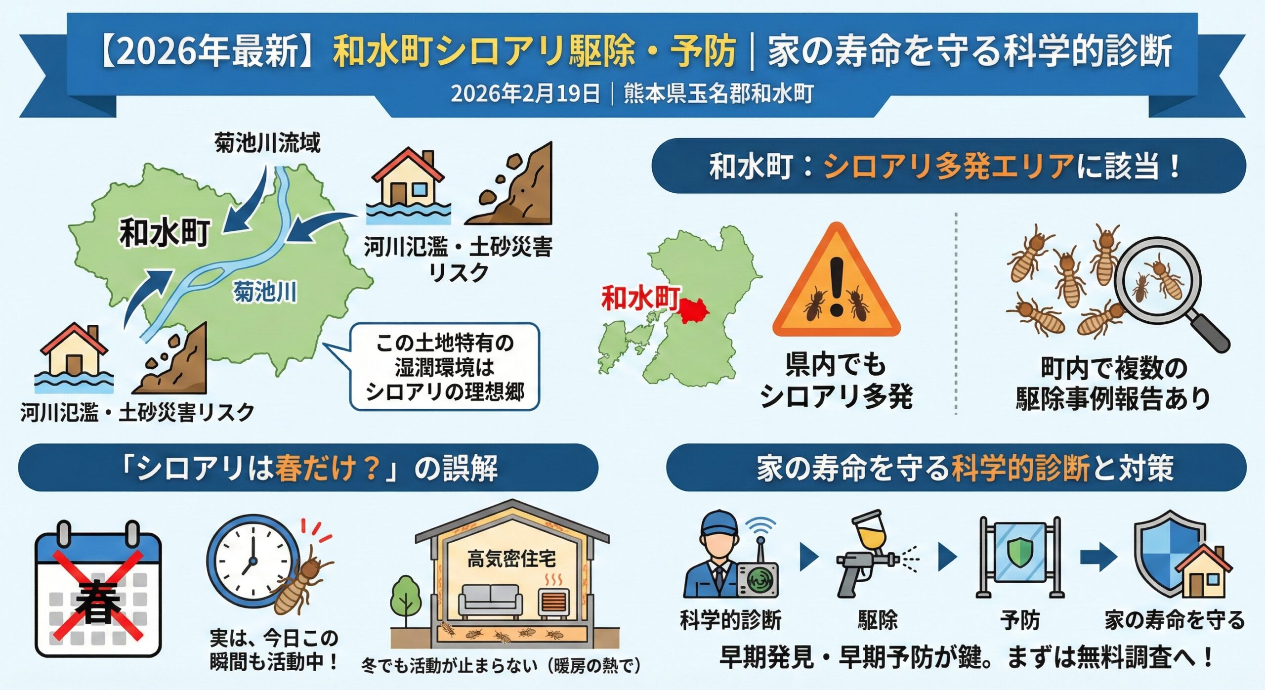 和水町シロアリ駆除・予防家の寿命を守る科学的診断