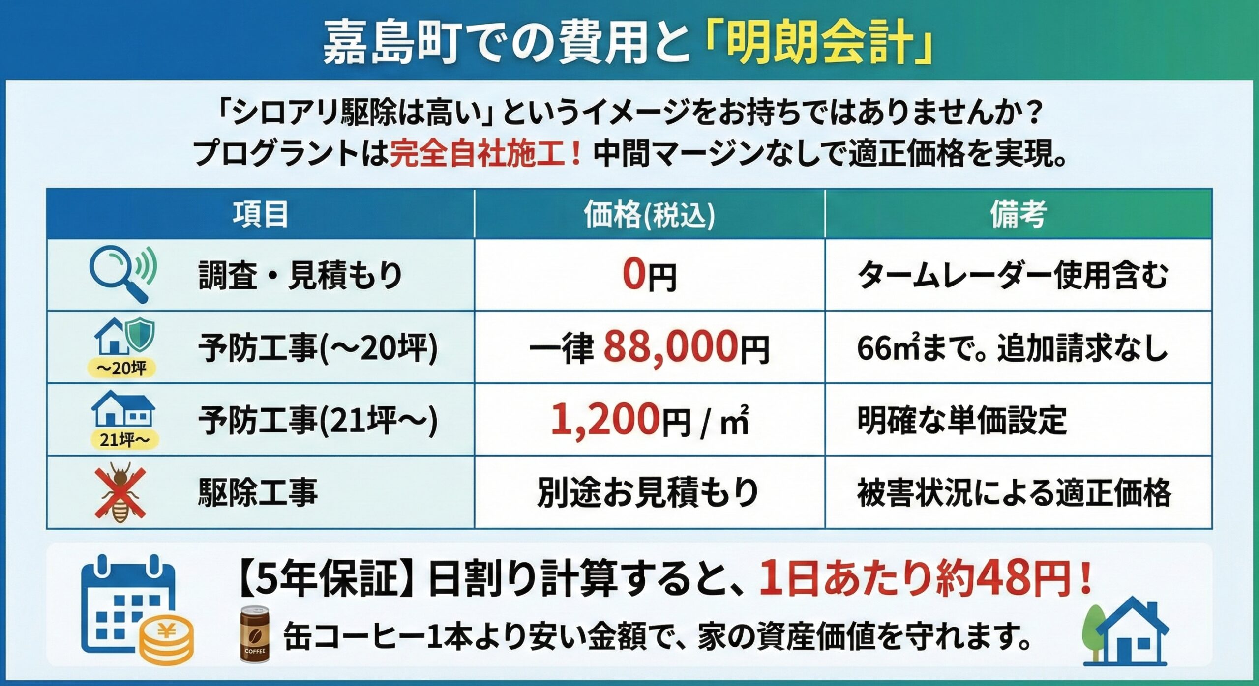 嘉島町での費用と明朗会計